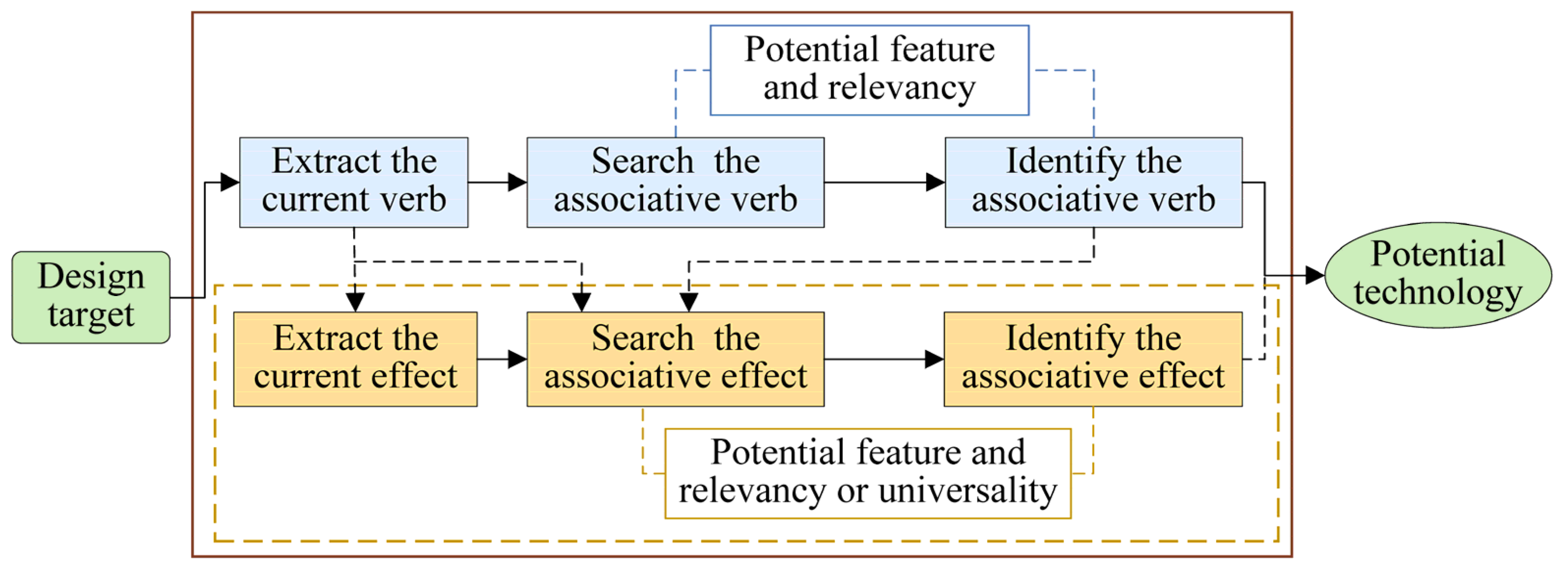 Mathematics 11 00619 g006