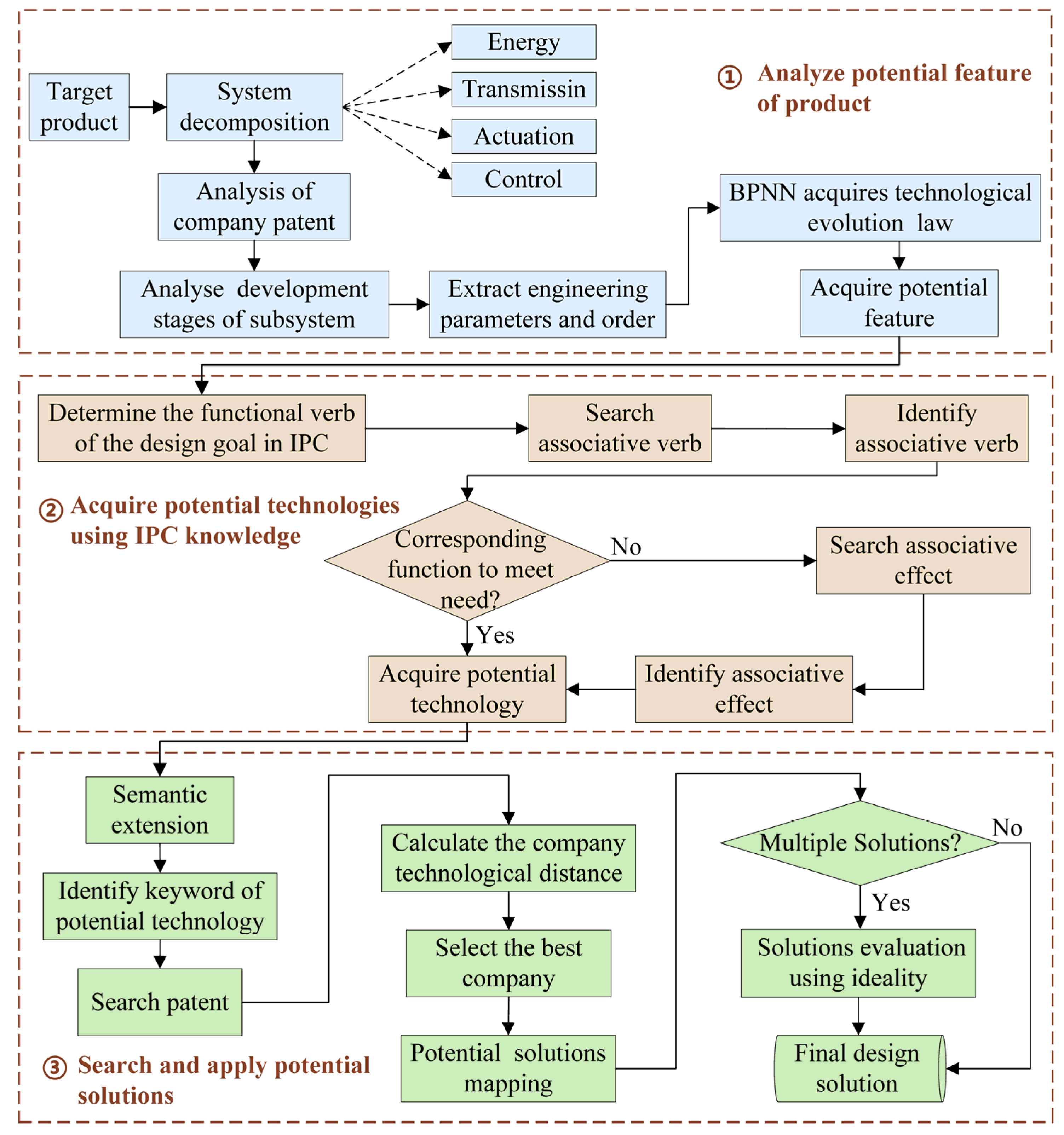 Mathematics 11 00619 g008