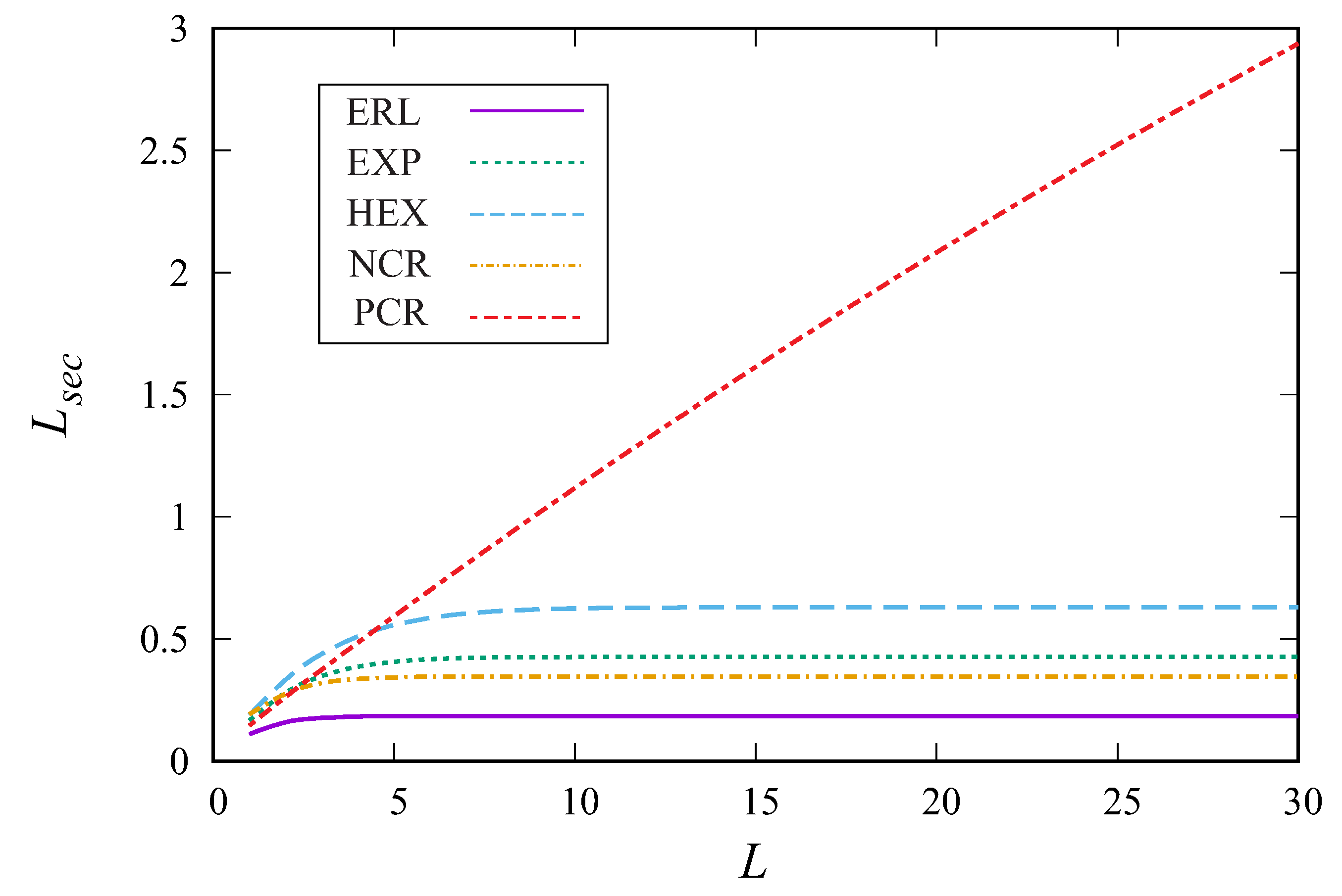 Mathematics 11 00624 g003 Mathematics 11 00624 g003
