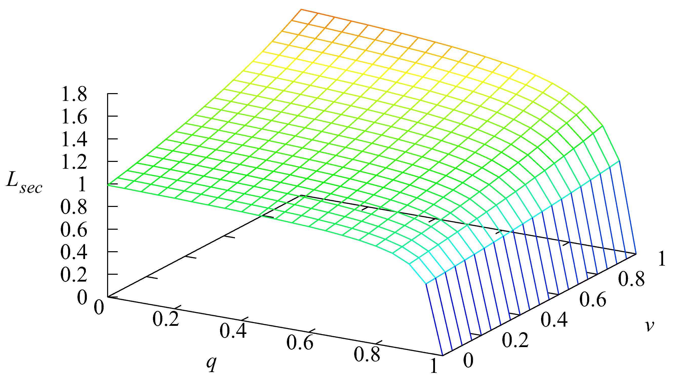 Mathematics 11 00624 g008 Mathematics 11 00624 g008