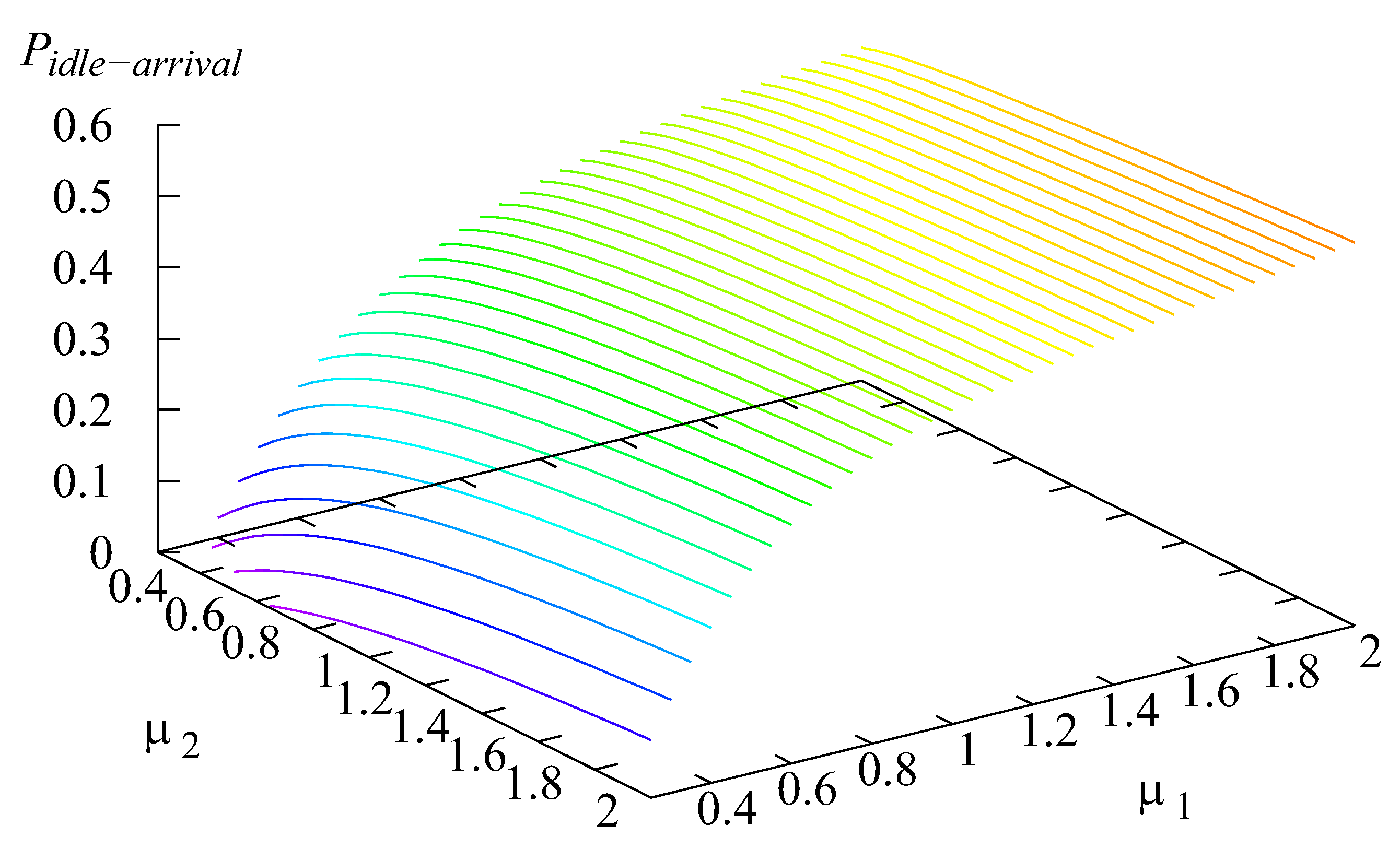 Mathematics 11 00624 g017 Mathematics 11 00624 g017