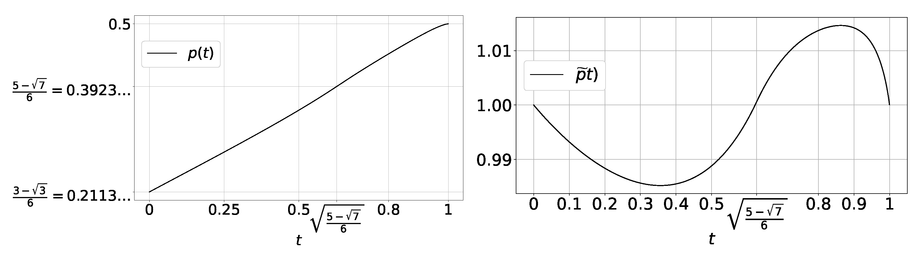Mathematics 11 00625 g001 Mathematics 11 00625 g001