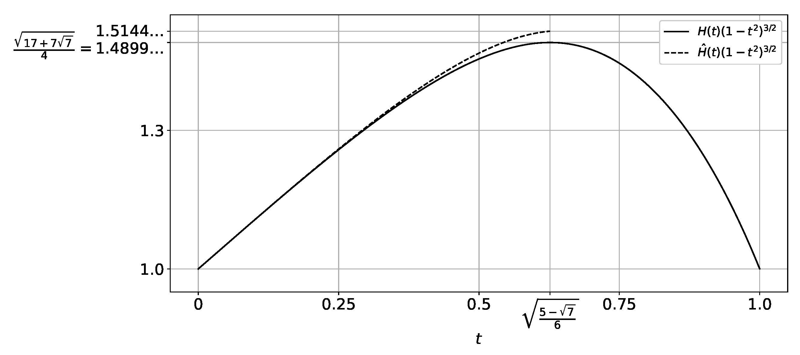 Mathematics 11 00625 g002 Mathematics 11 00625 g002