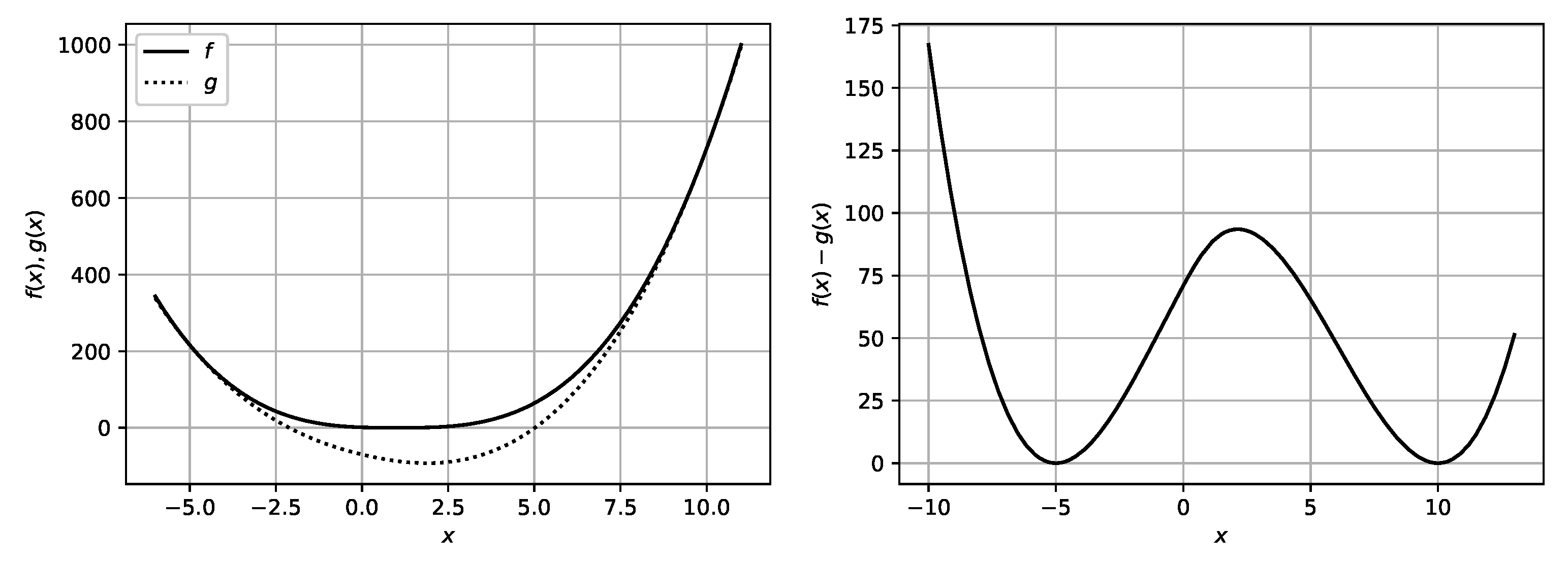 Mathematics 11 00625 g003 Mathematics 11 00625 g003