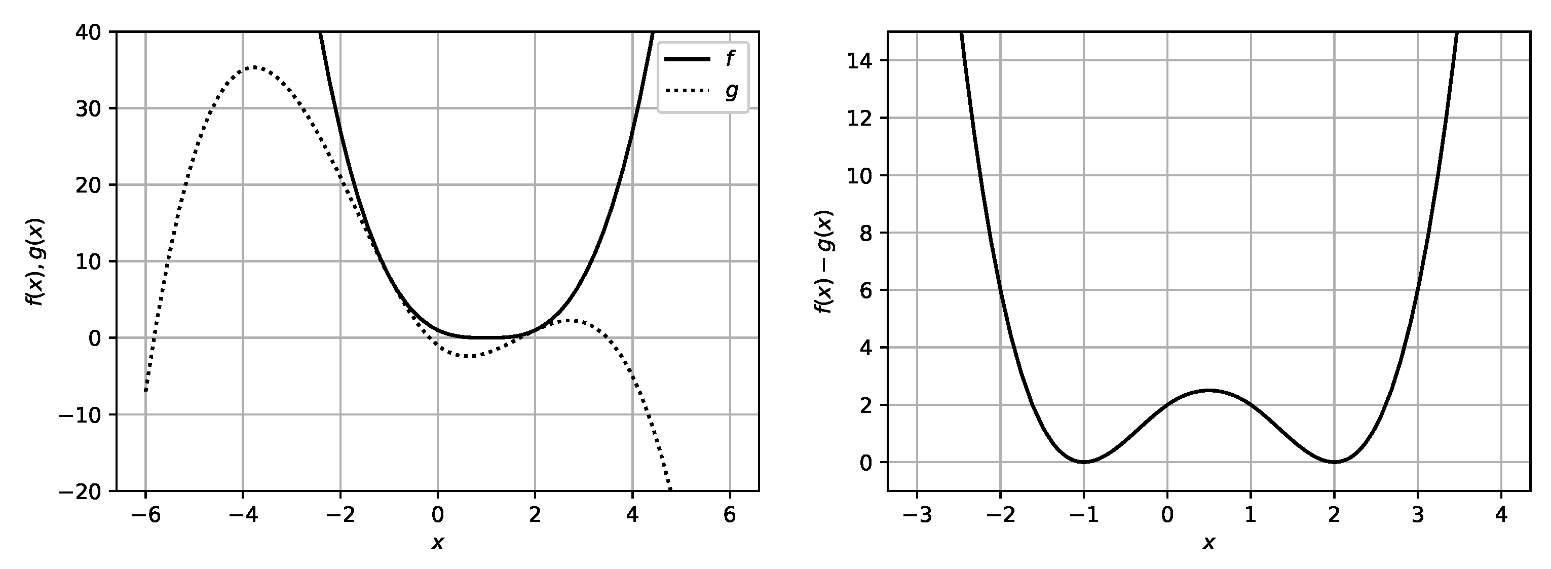 Mathematics 11 00625 g004 Mathematics 11 00625 g004