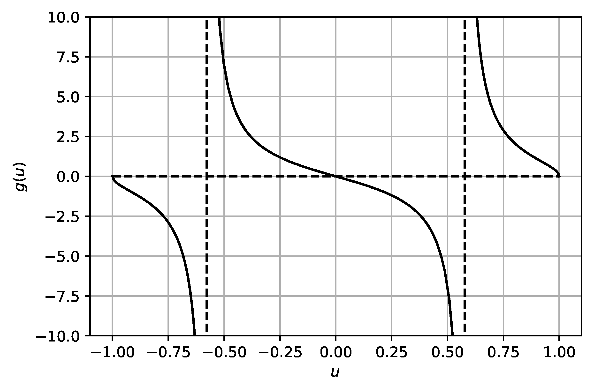 Mathematics 11 00625 g006 Mathematics 11 00625 g006