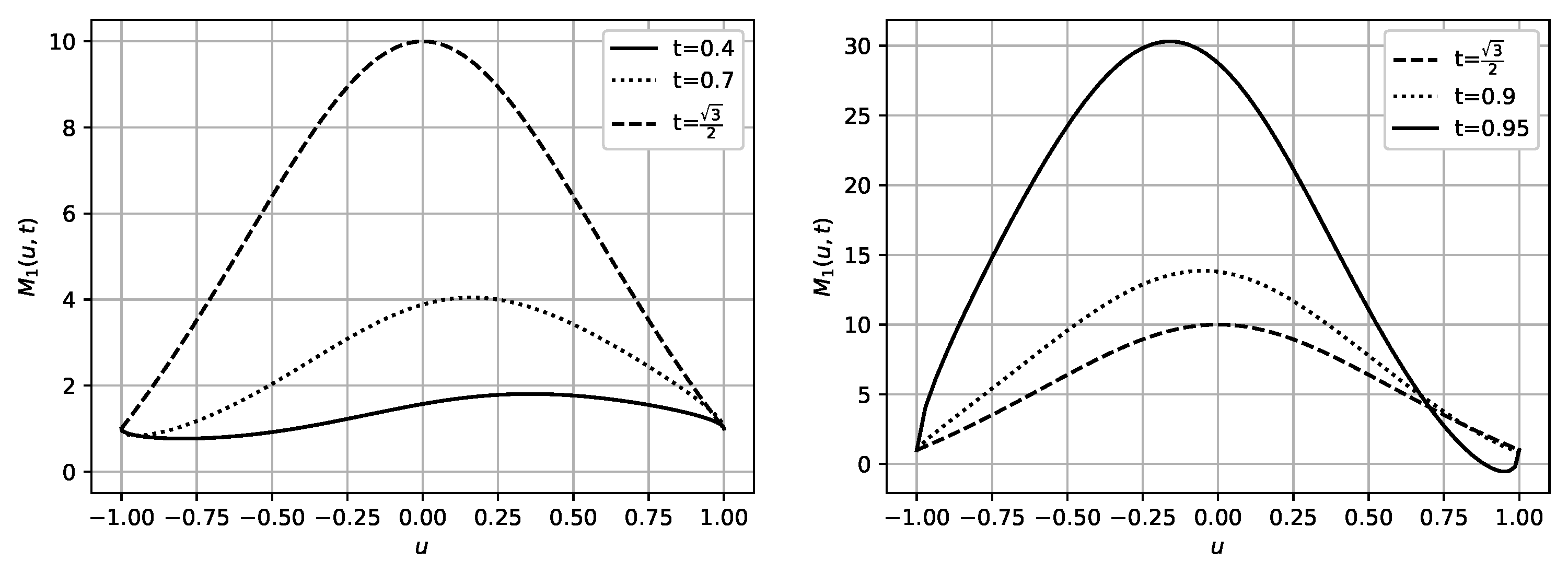 Mathematics 11 00625 g007 Mathematics 11 00625 g007