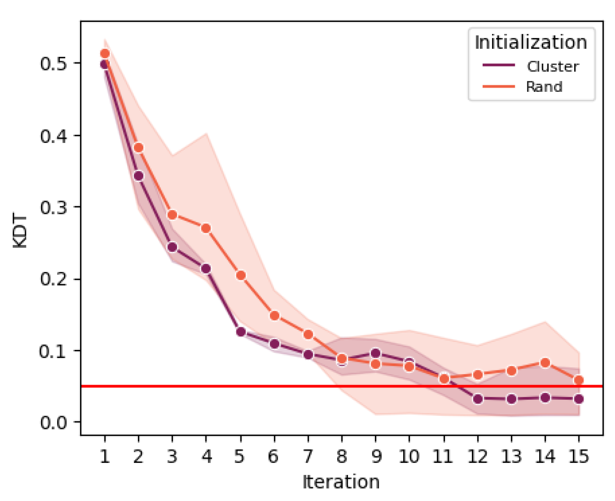 Mathematics 11 00627 g003 Mathematics 11 00627 g003