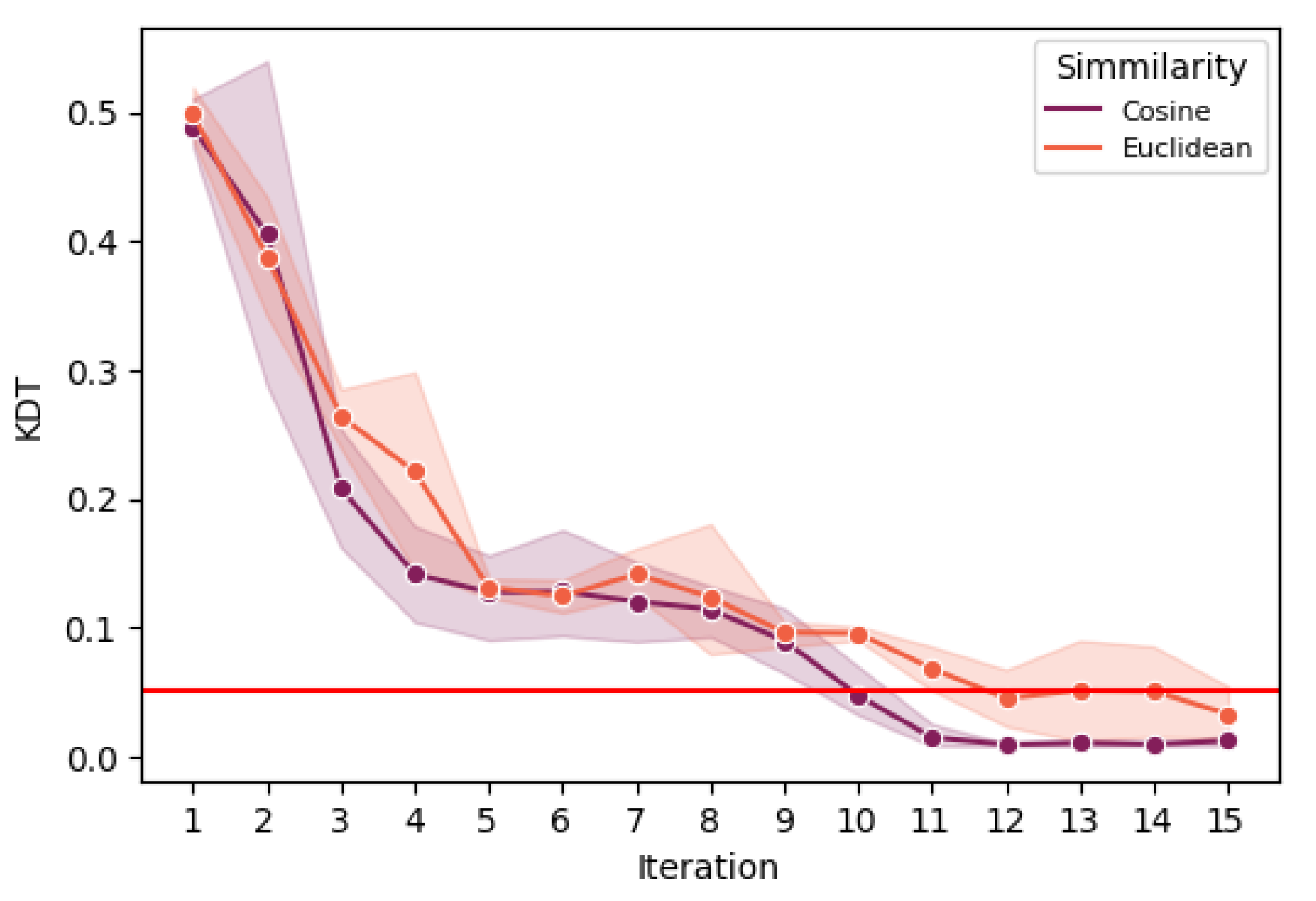Mathematics 11 00627 g004 Mathematics 11 00627 g004