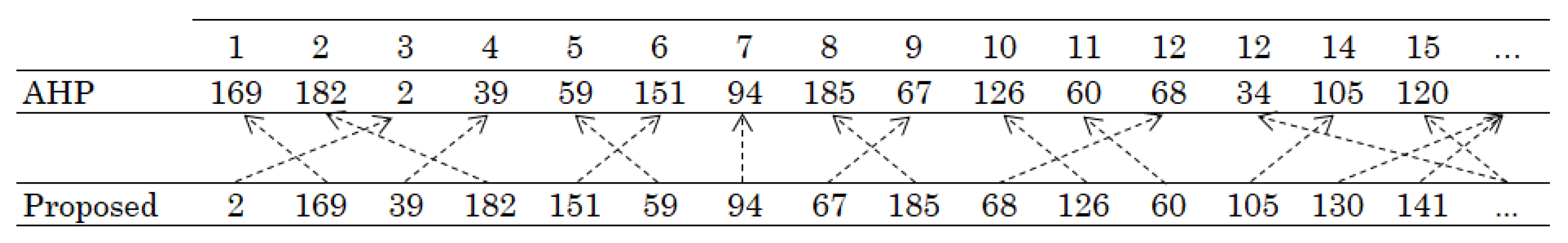 Mathematics 11 00627 g007 Mathematics 11 00627 g007