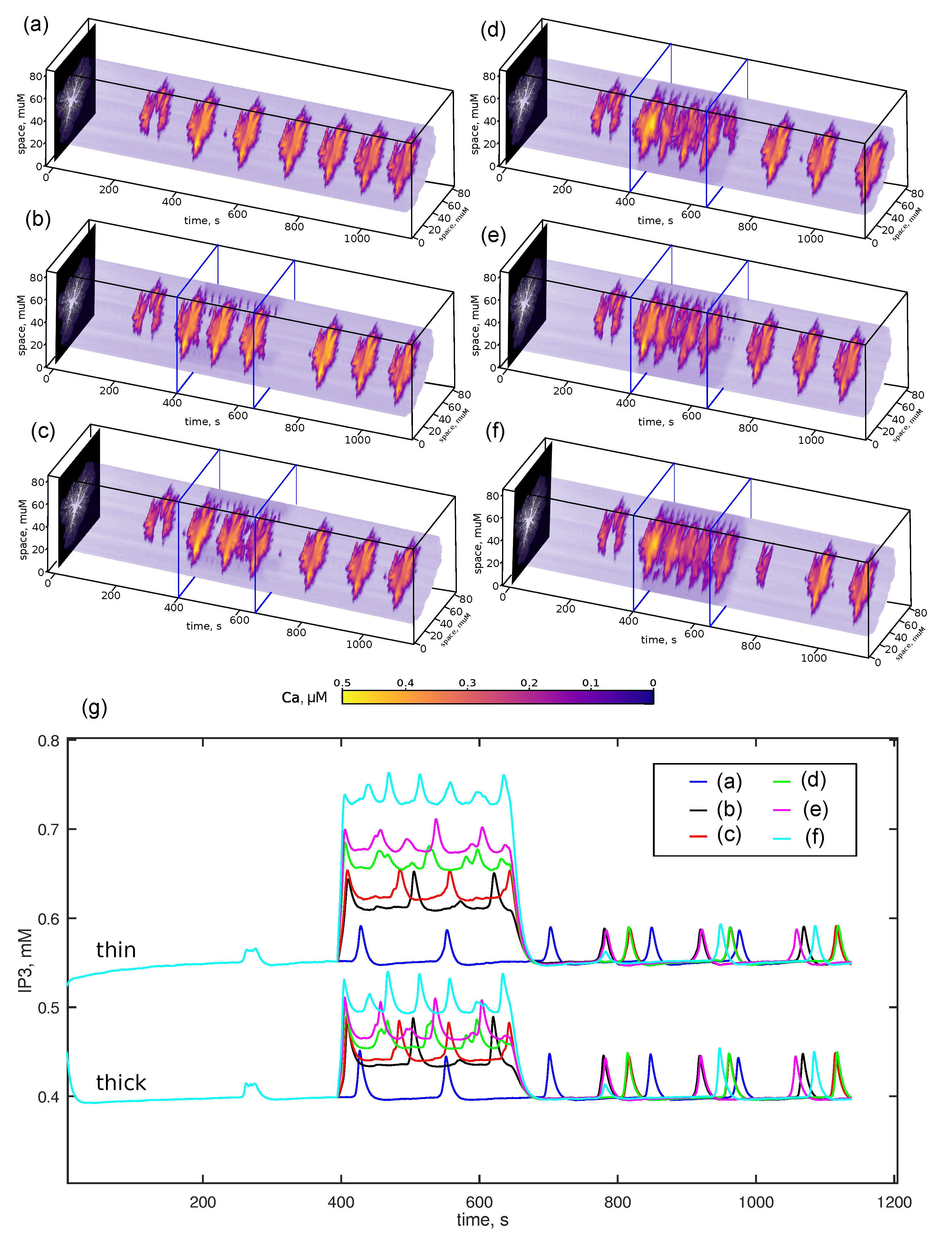 Mathematics 11 00628 g004