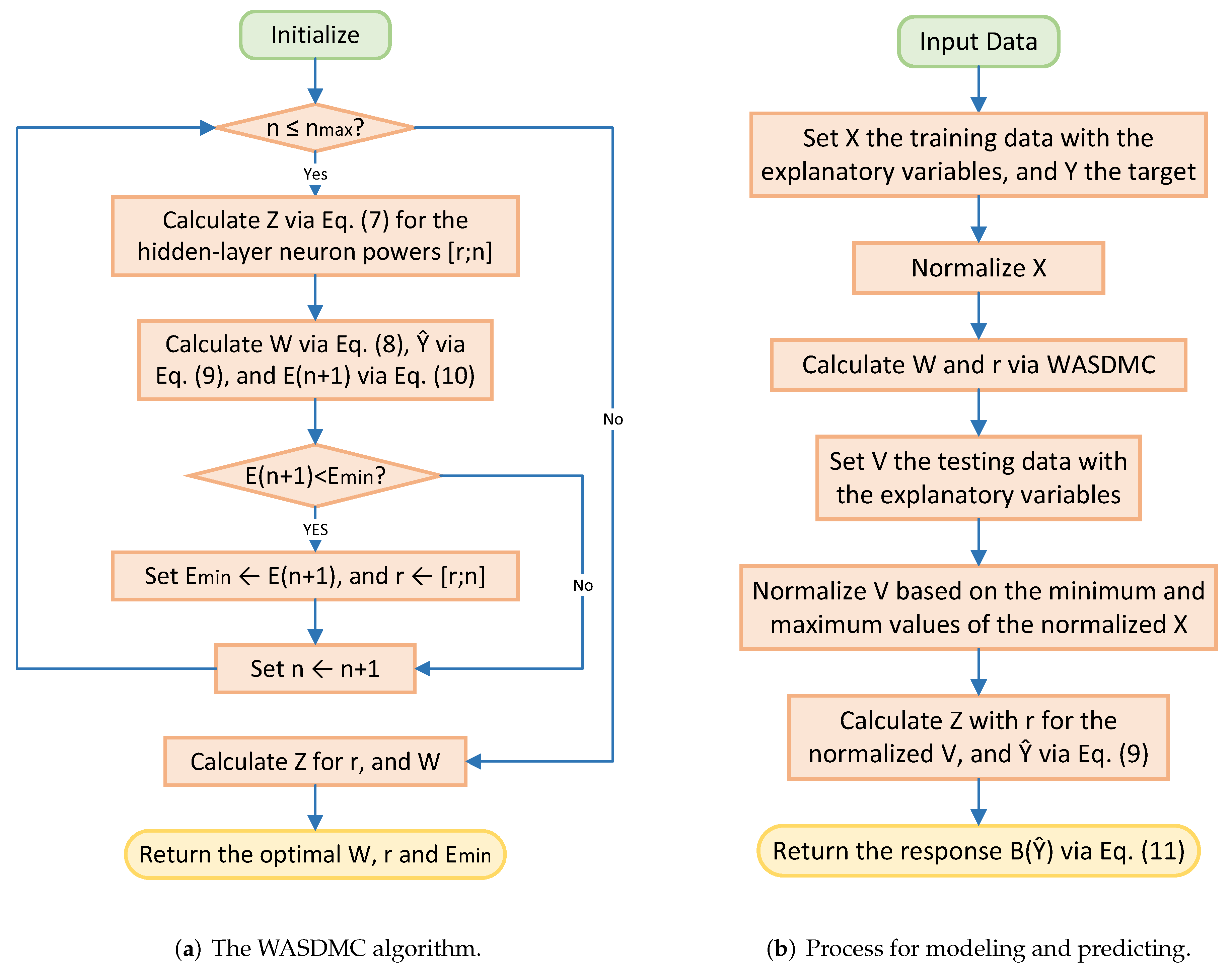 Mathematics 11 00629 g002 Mathematics 11 00629 g002