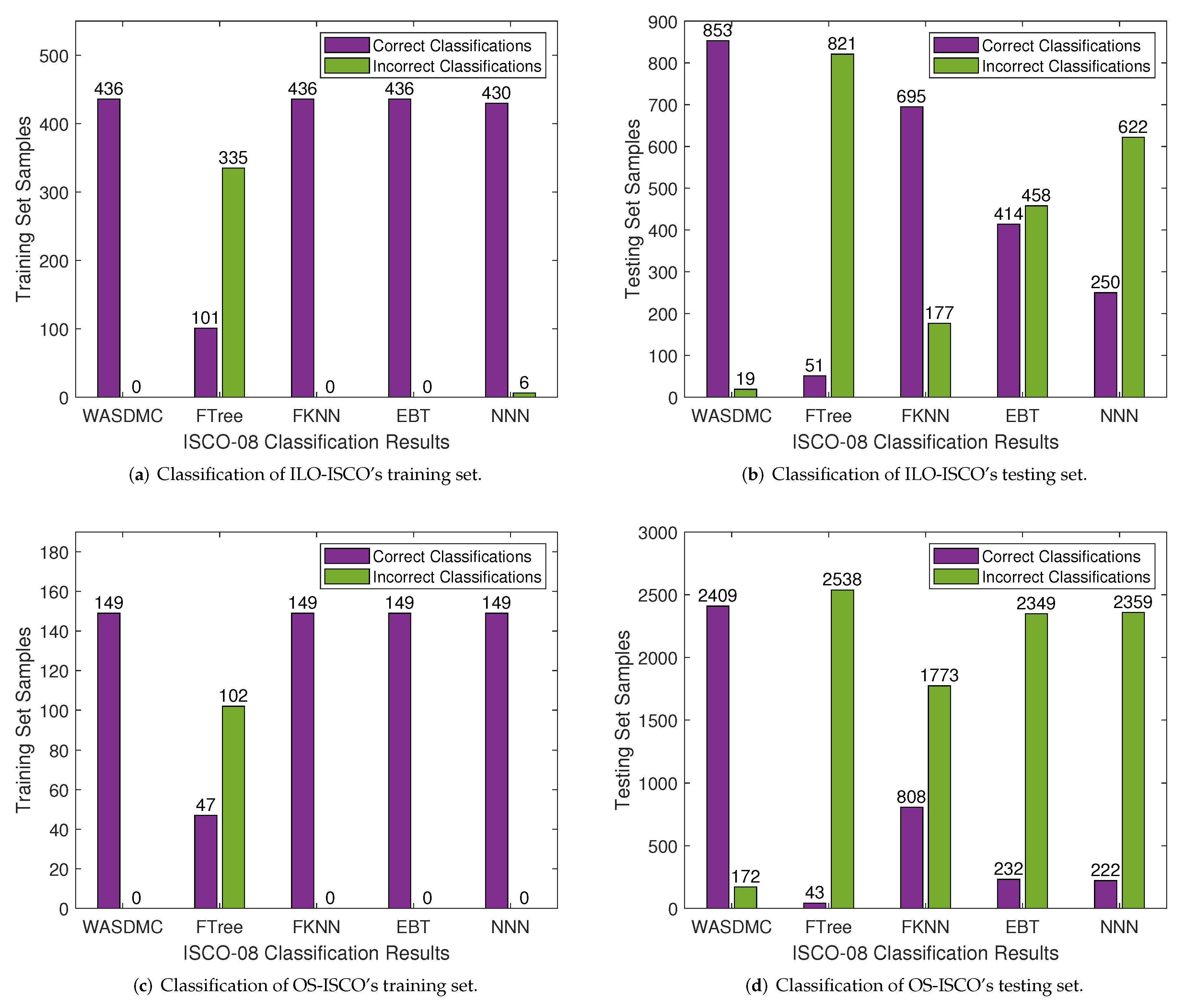 Mathematics 11 00629 g003 Mathematics 11 00629 g003