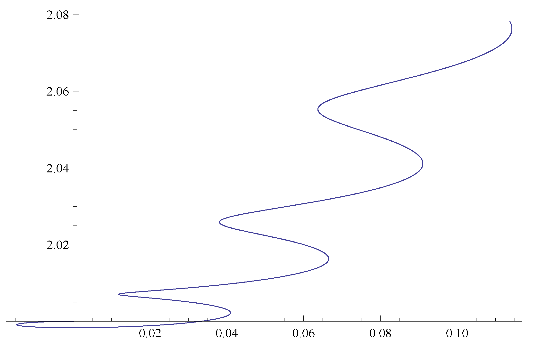 Mathematics 11 00634 g001 Mathematics 11 00634 g001