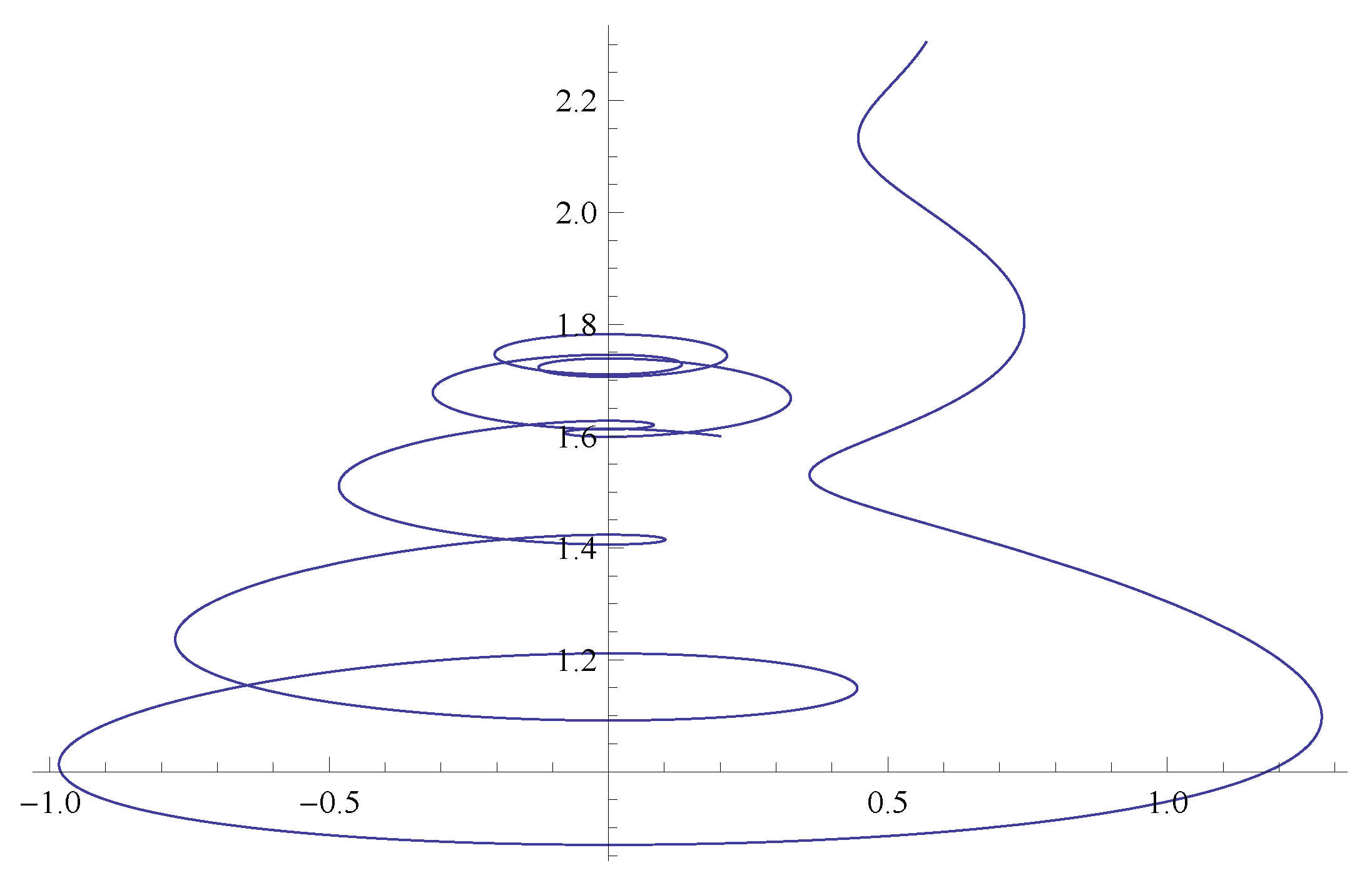 Mathematics 11 00634 g002 Mathematics 11 00634 g002