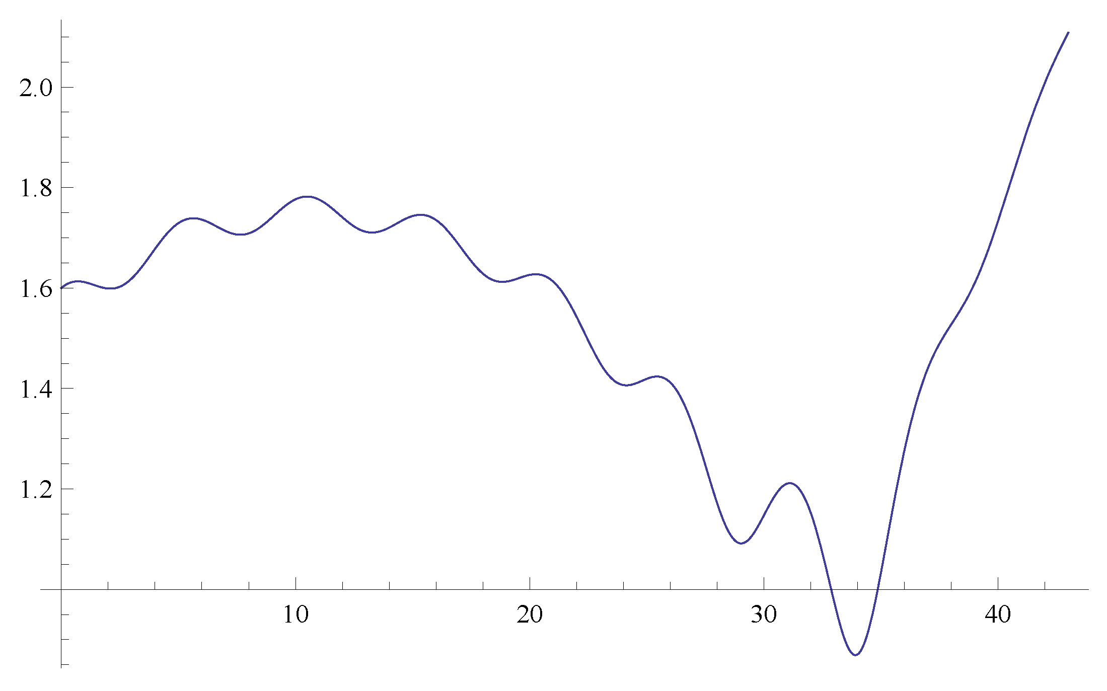 Mathematics 11 00634 g003 Mathematics 11 00634 g003