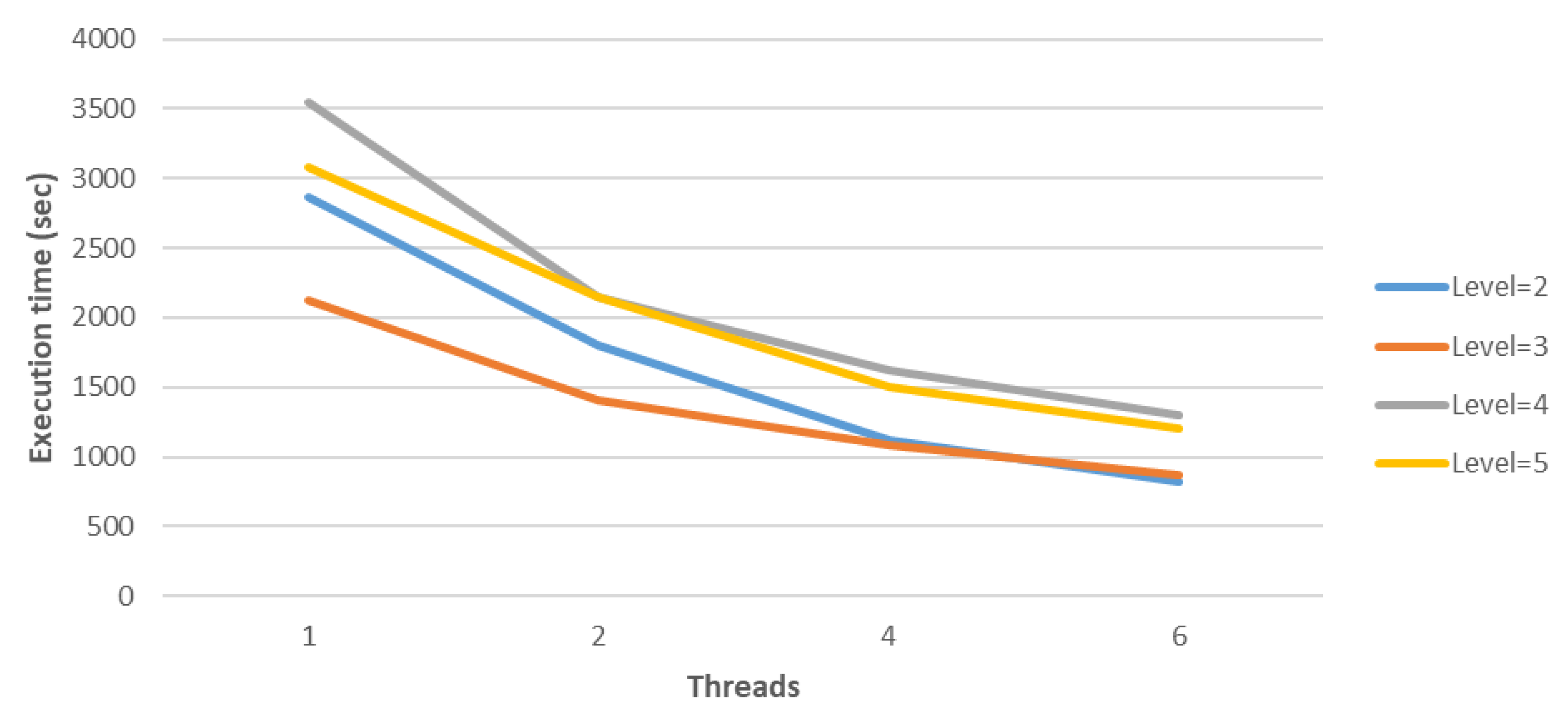 Mathematics 11 00640 g004