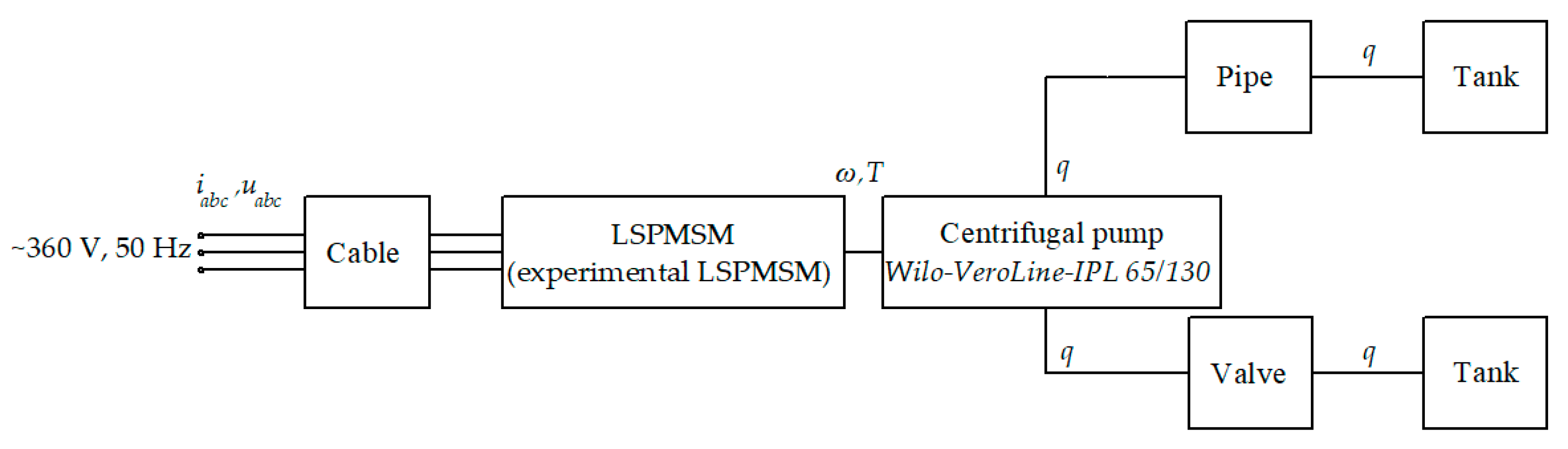 Mathematics 11 00646 g002 Mathematics 11 00646 g002
