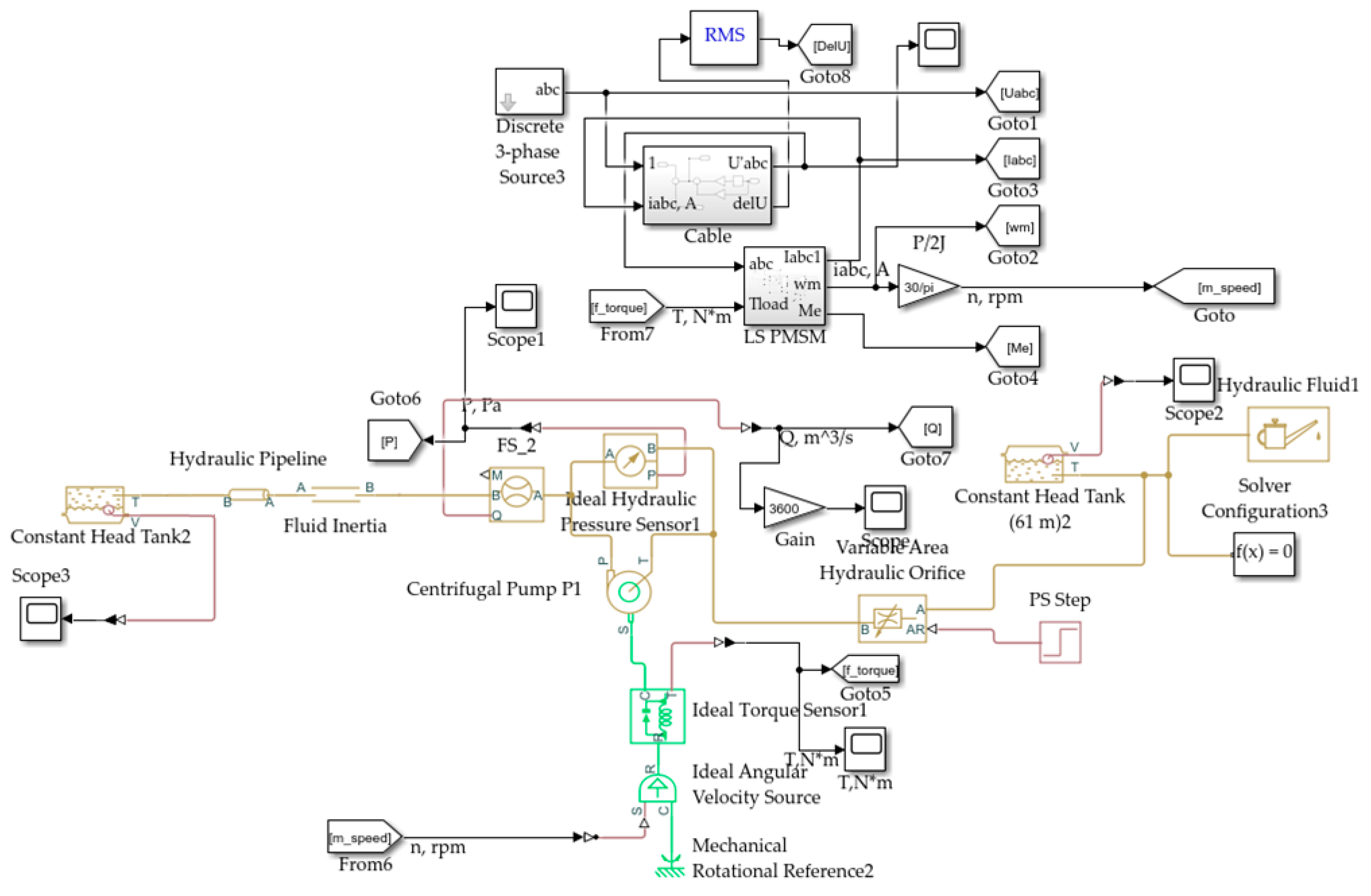 Mathematics 11 00646 g004 Mathematics 11 00646 g004