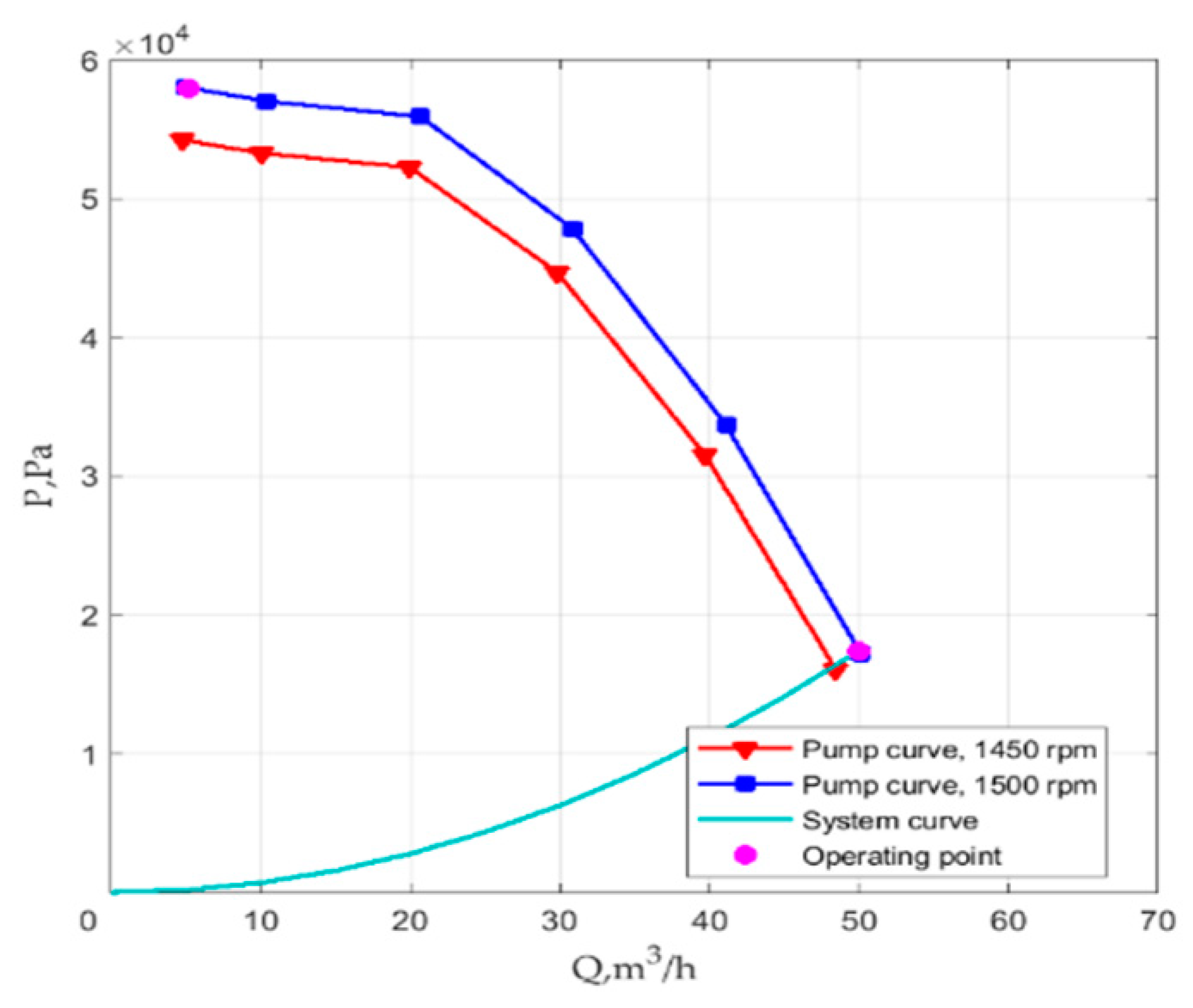 Mathematics 11 00646 g005 Mathematics 11 00646 g005