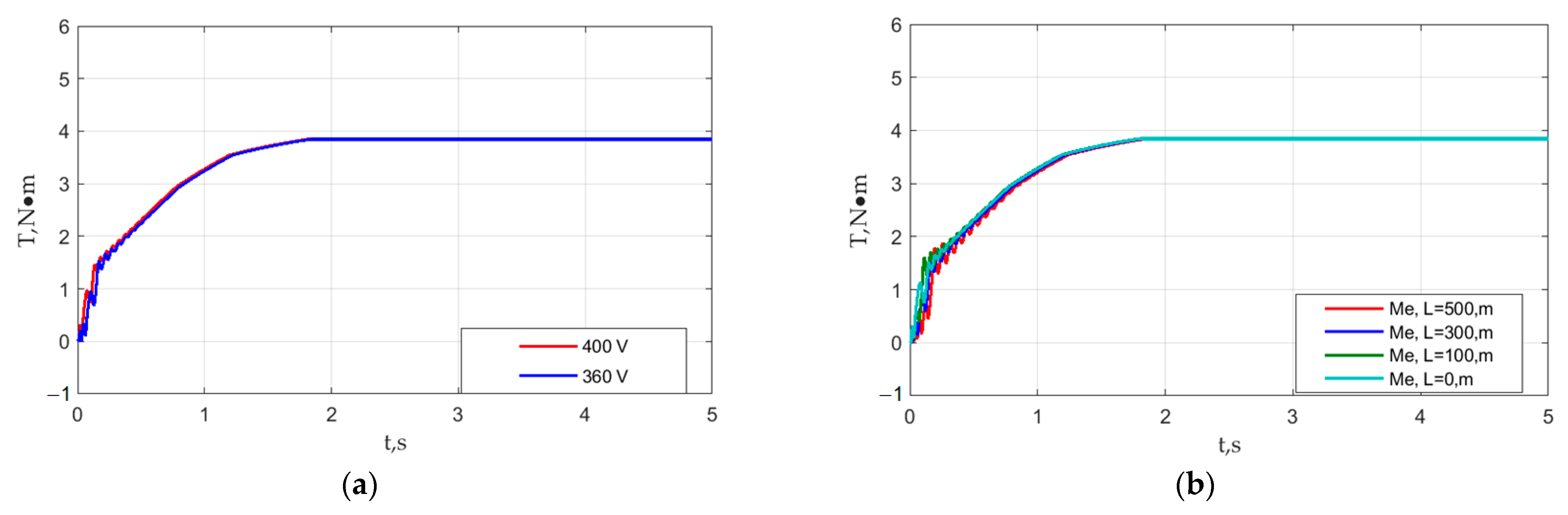 Mathematics 11 00646 g008 Mathematics 11 00646 g008