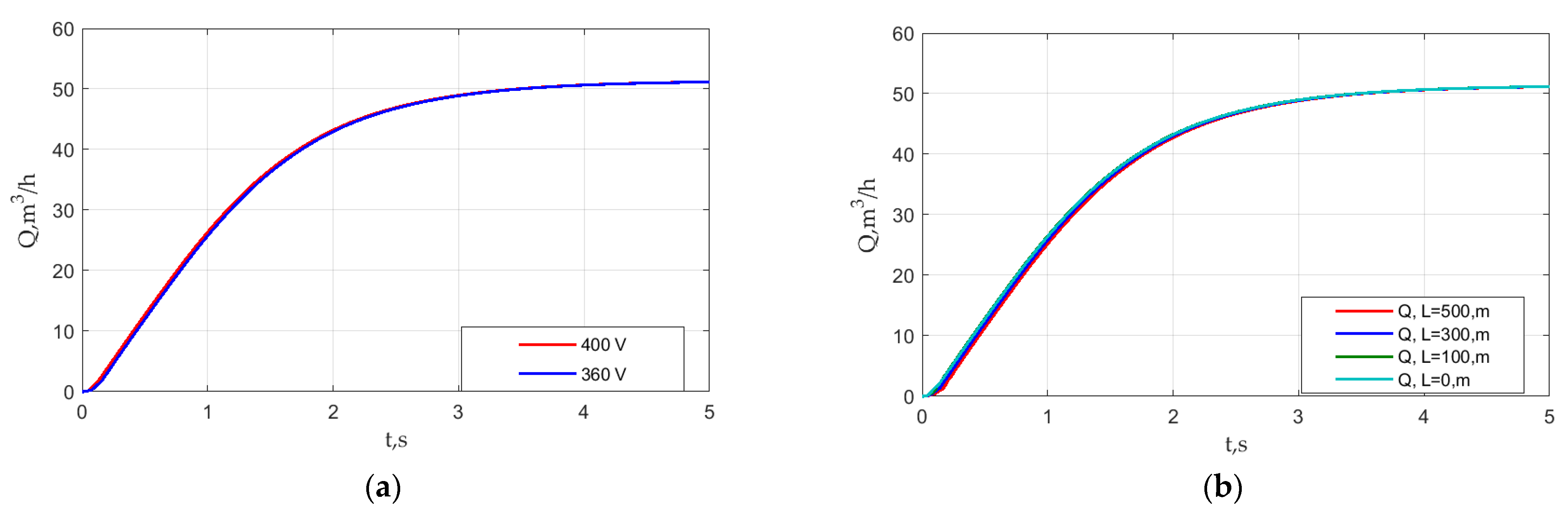 Mathematics 11 00646 g011 Mathematics 11 00646 g011