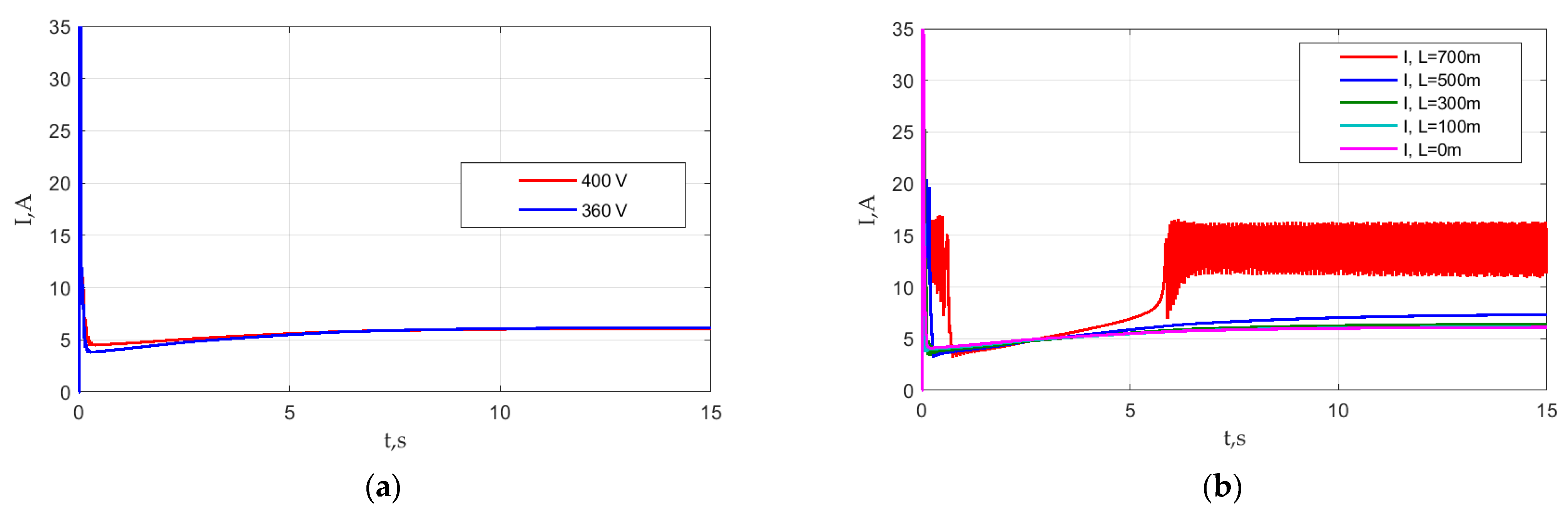 Mathematics 11 00646 g014 Mathematics 11 00646 g014