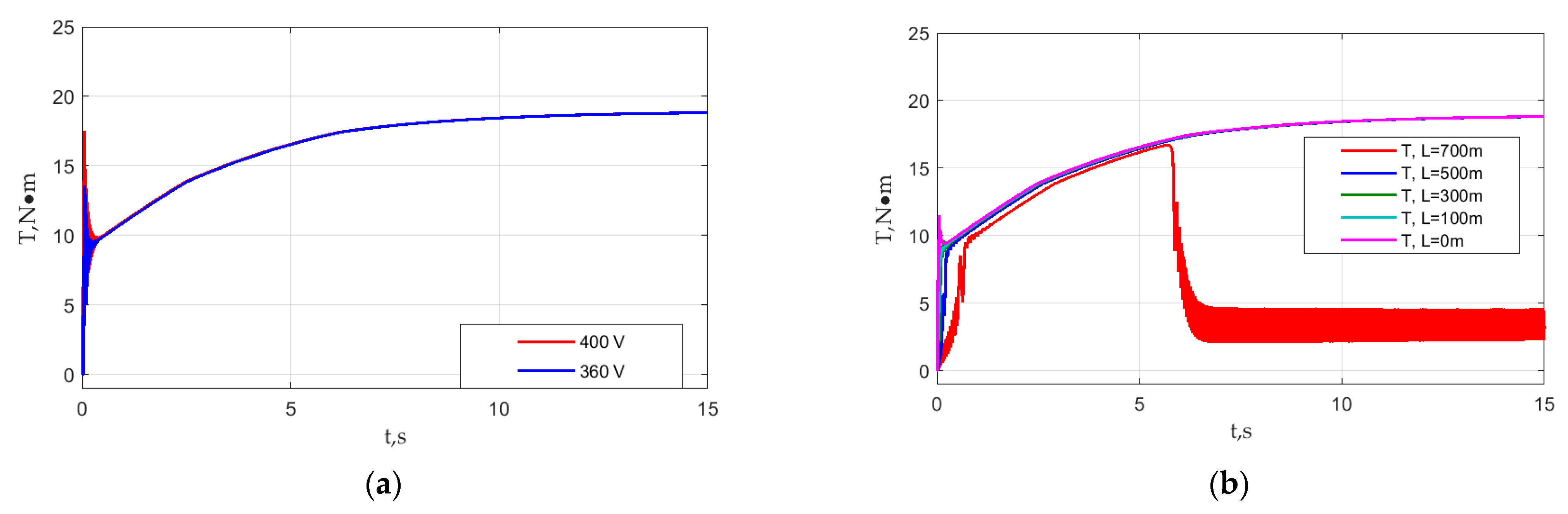 Mathematics 11 00646 g015 Mathematics 11 00646 g015