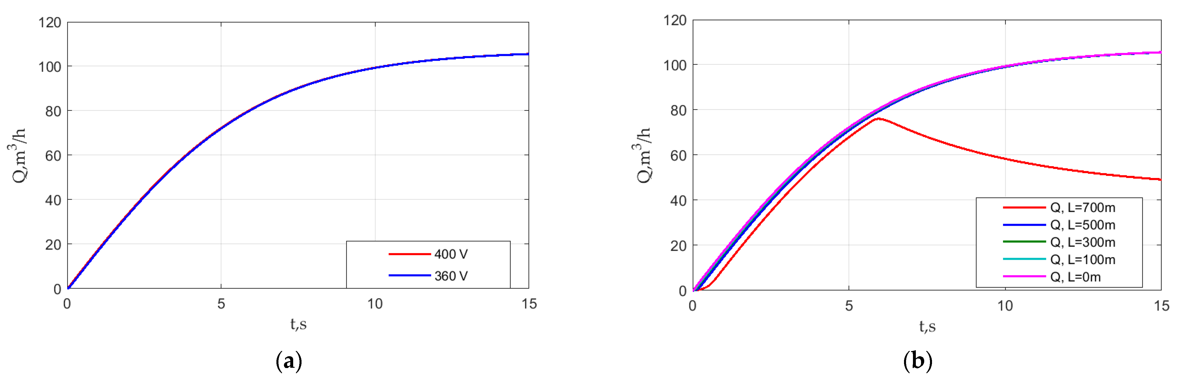 Mathematics 11 00646 g018 Mathematics 11 00646 g018
