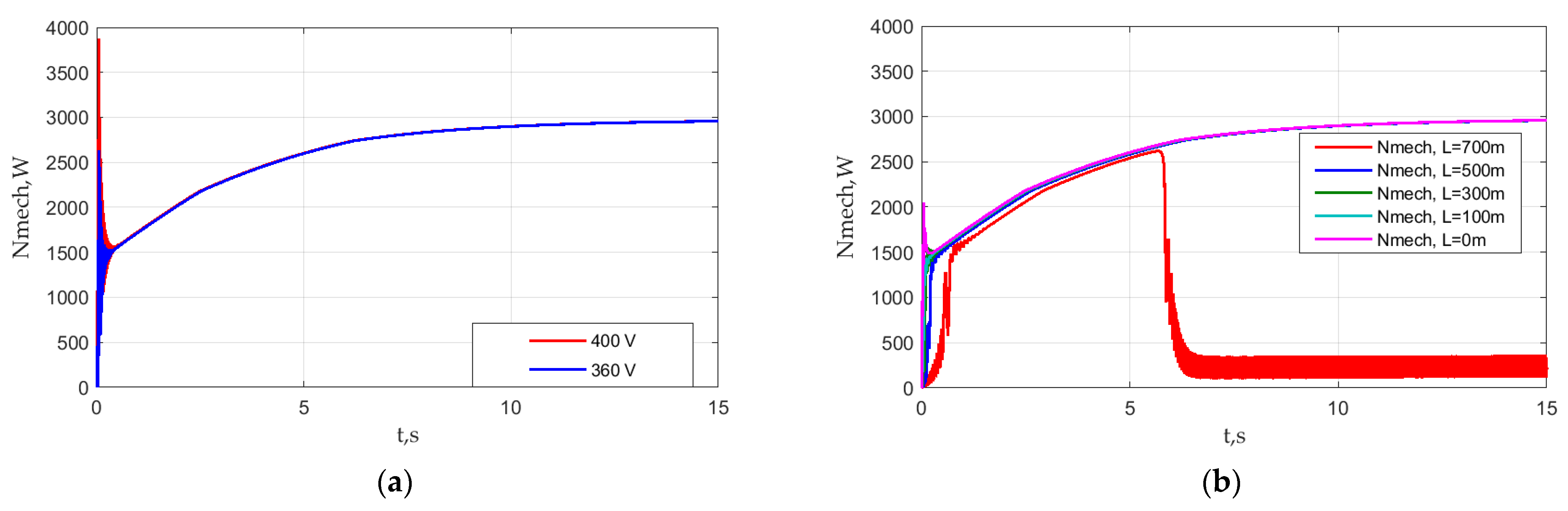 Mathematics 11 00646 g020 Mathematics 11 00646 g020