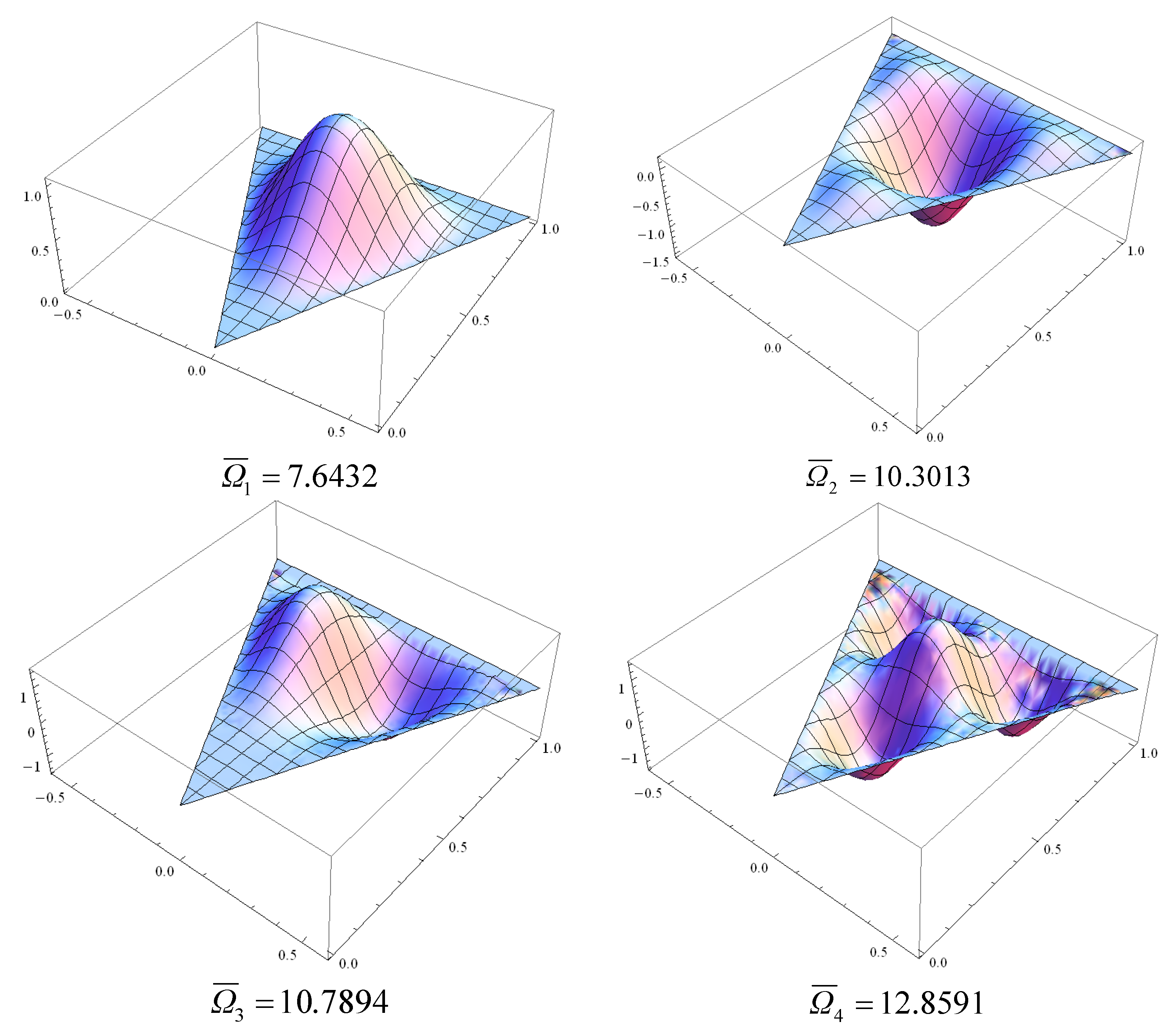 Mathematics 11 00649 g002a Mathematics 11 00649 g002a