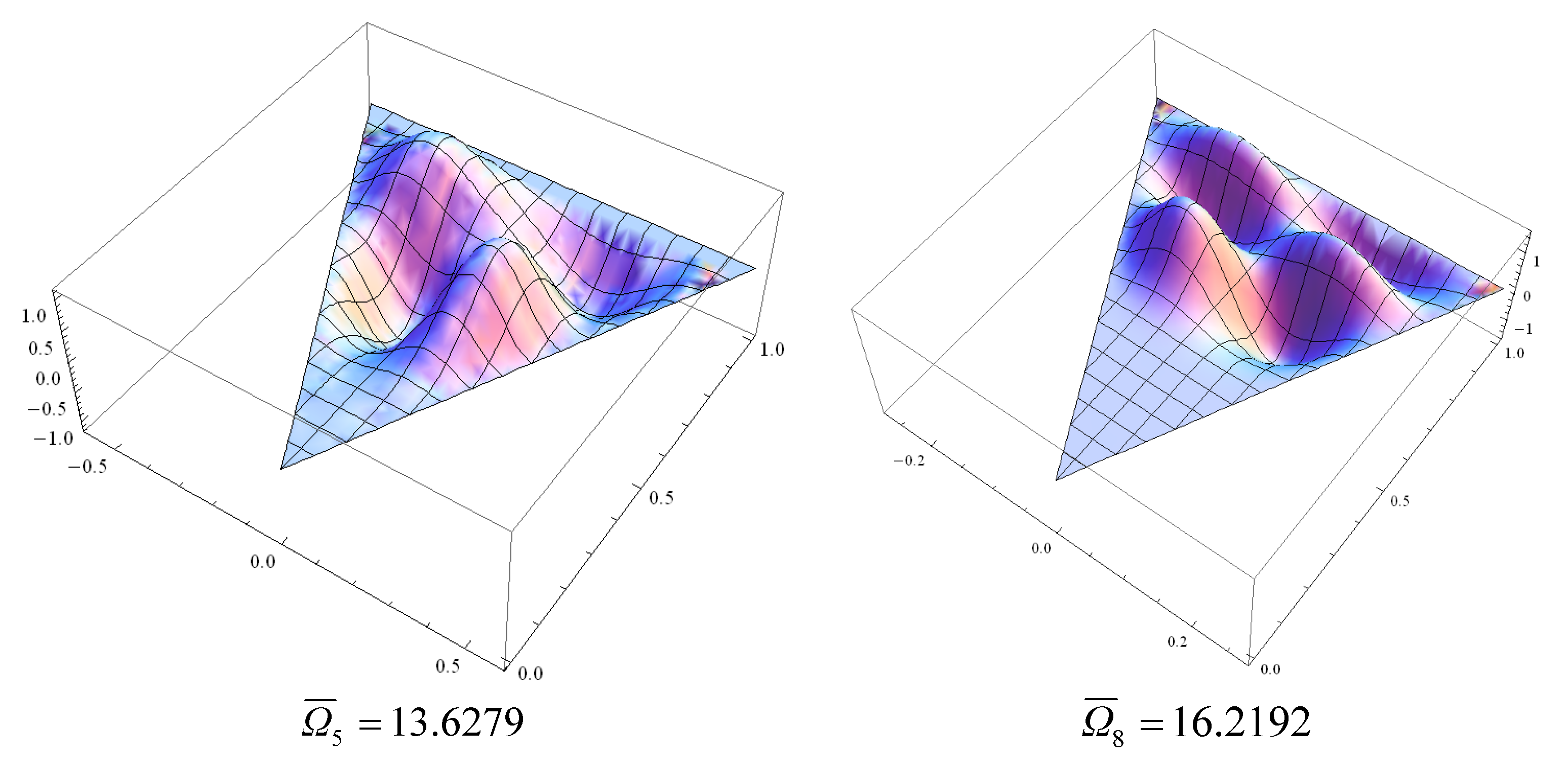 Mathematics 11 00649 g002b Mathematics 11 00649 g002b