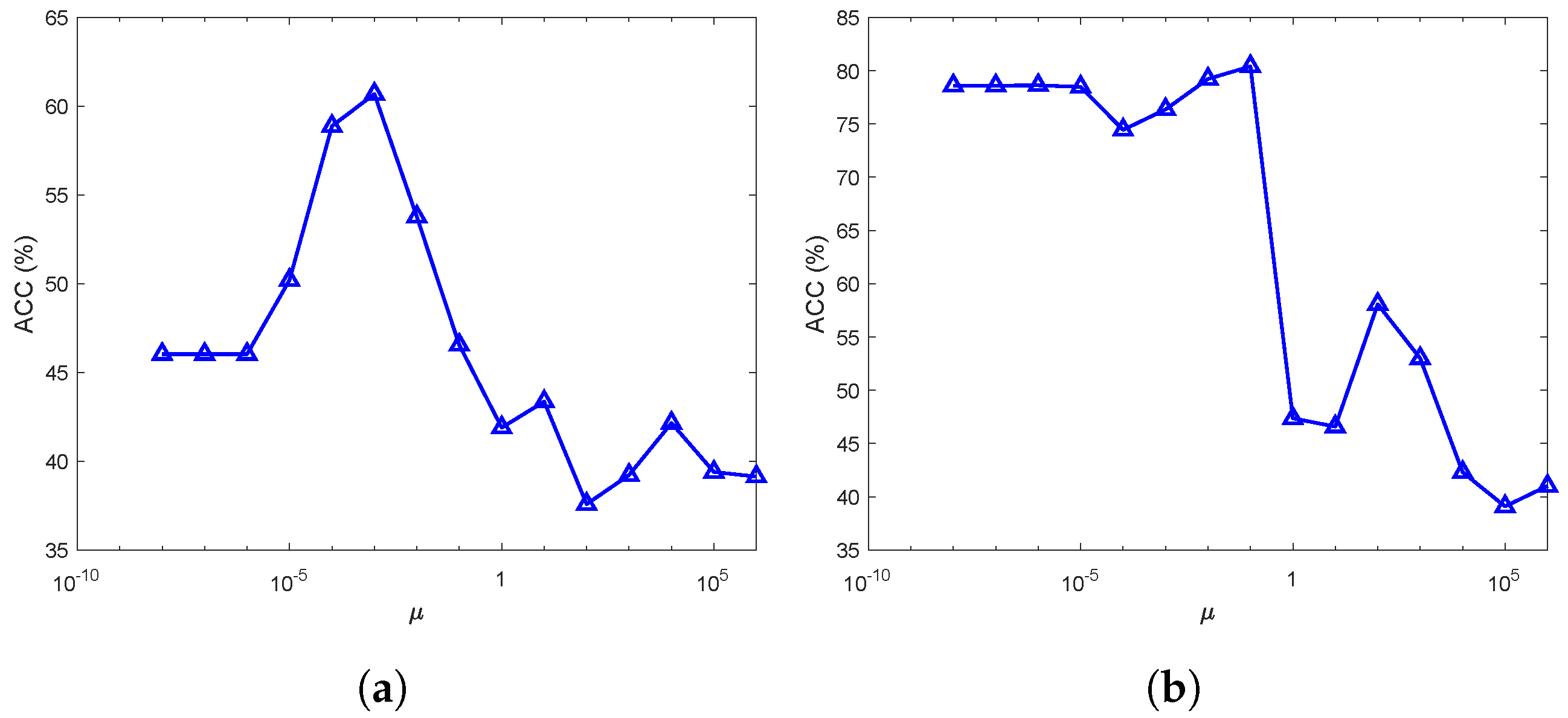 Mathematics 11 00652 g004