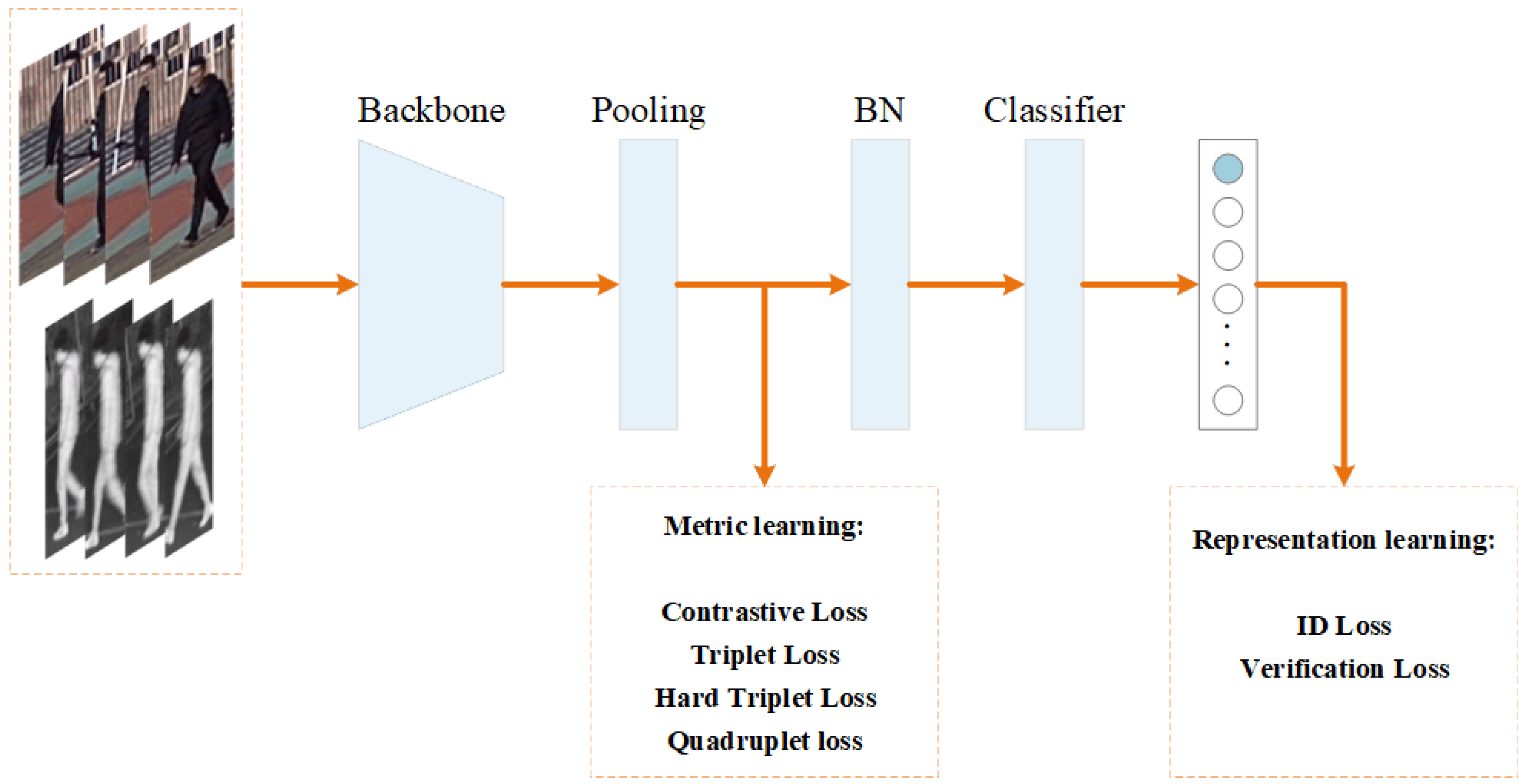 Mathematics 11 00654 g004 Mathematics 11 00654 g004