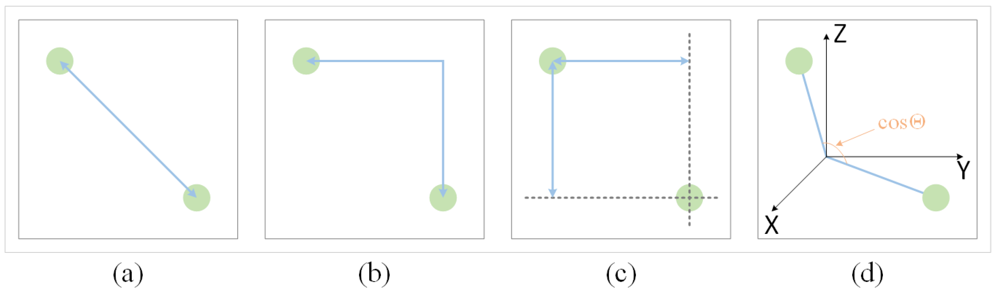 Mathematics 11 00654 g005 Mathematics 11 00654 g005