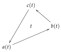 Mathematics 11 00660 i001