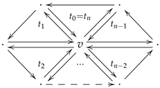 Mathematics 11 00660 i003