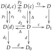 Mathematics 11 00660 i023