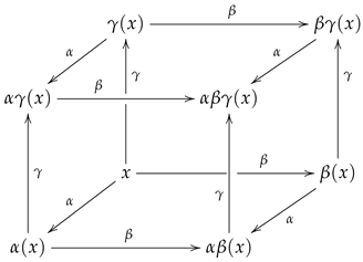 Mathematics 11 00660 i060