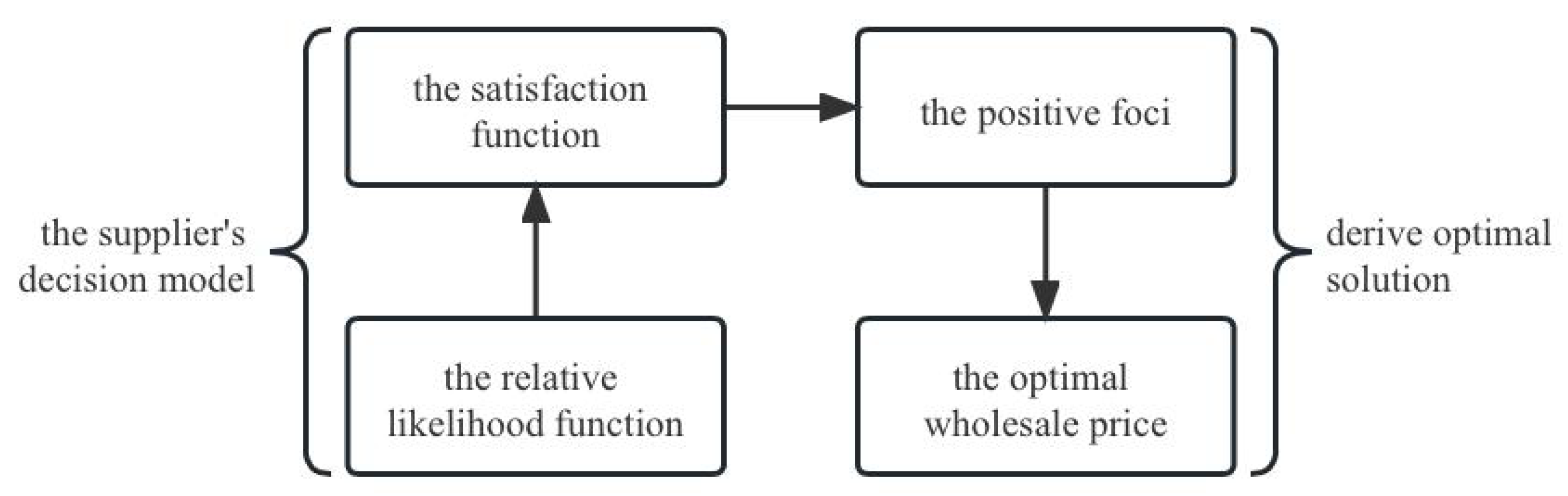 Mathematics 11 00664 g001