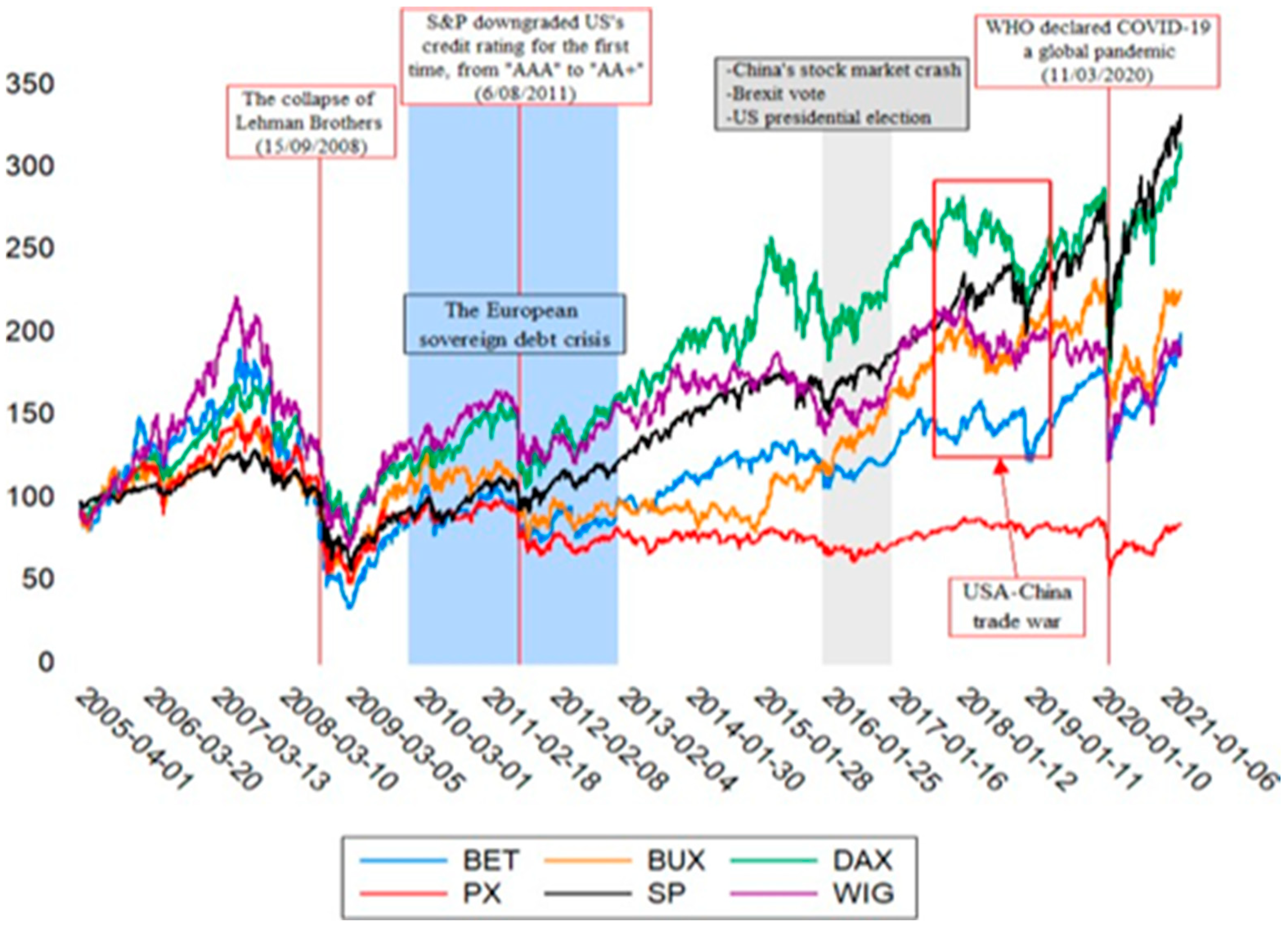 Mathematics 11 00666 g001