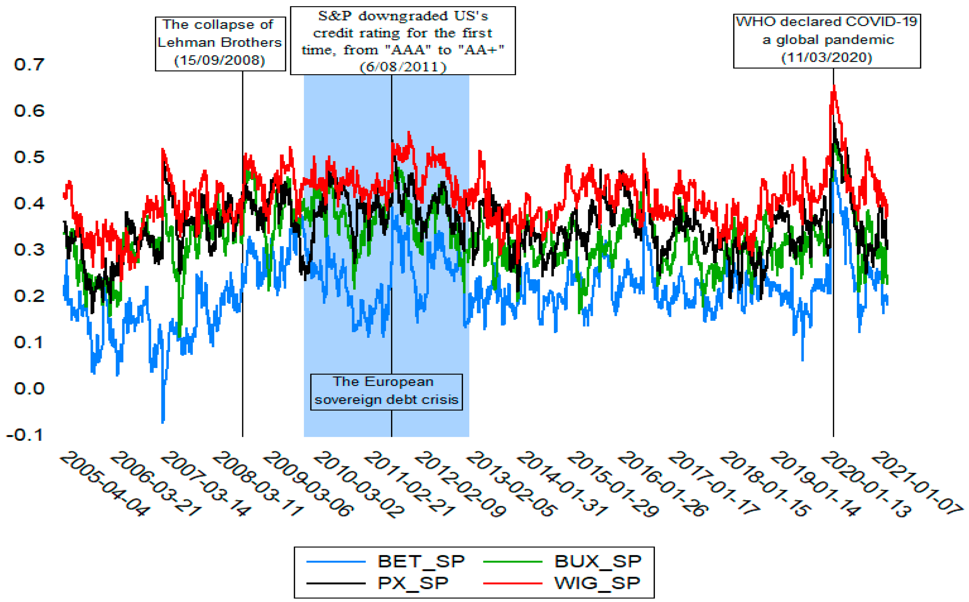 Mathematics 11 00666 g002