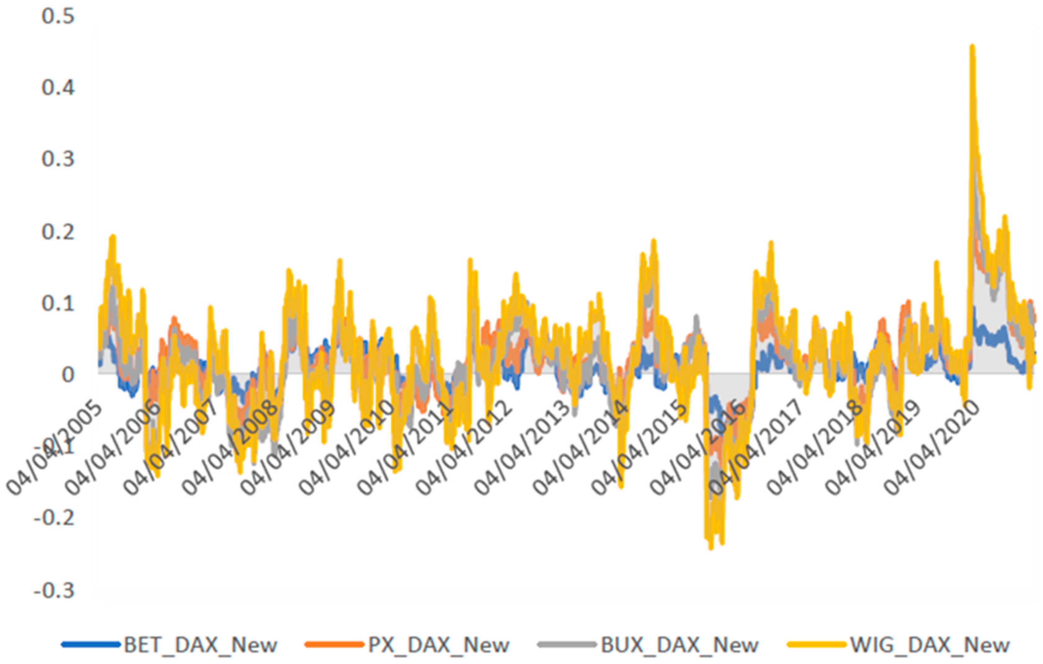 Mathematics 11 00666 g004