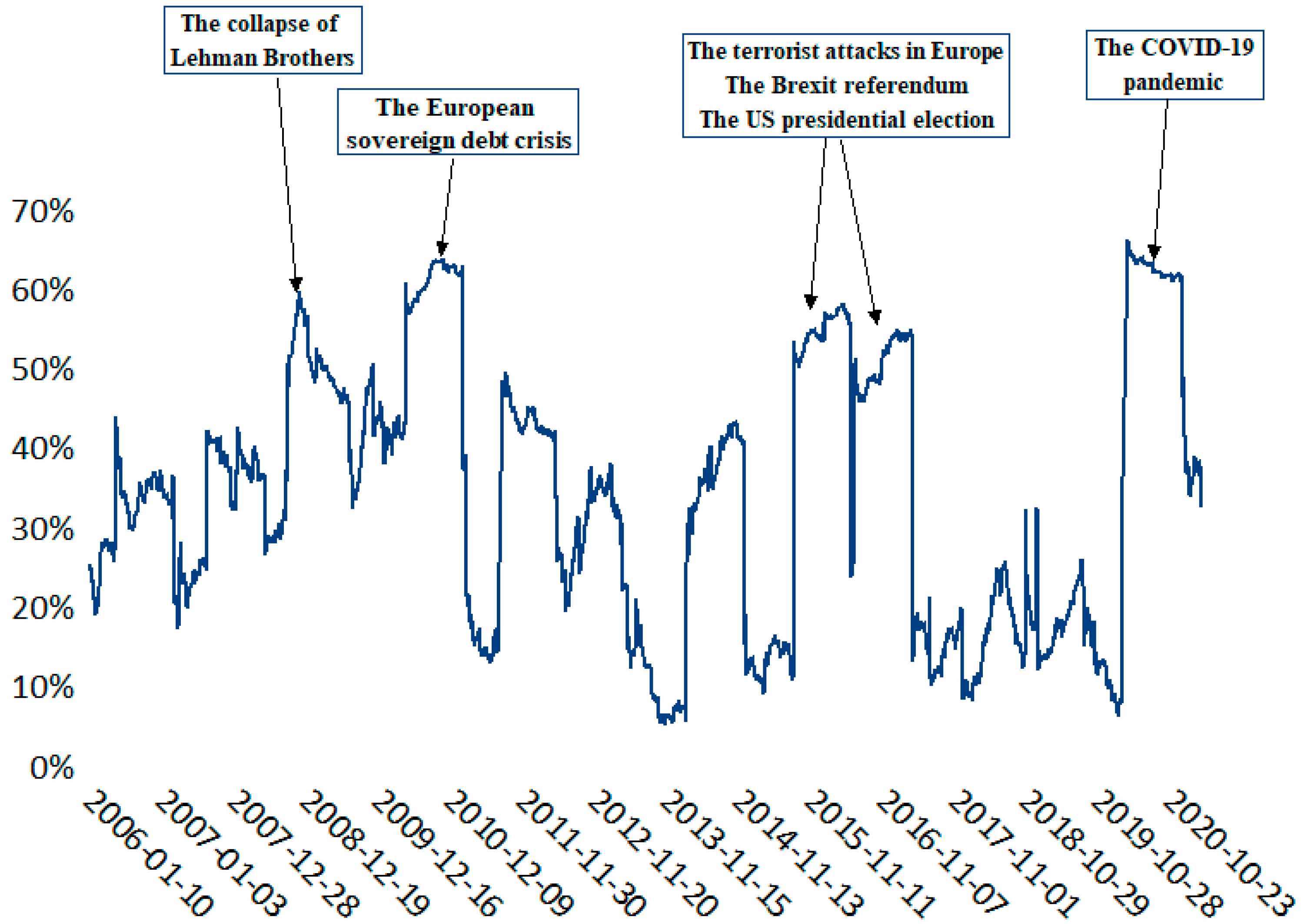 Mathematics 11 00666 g005