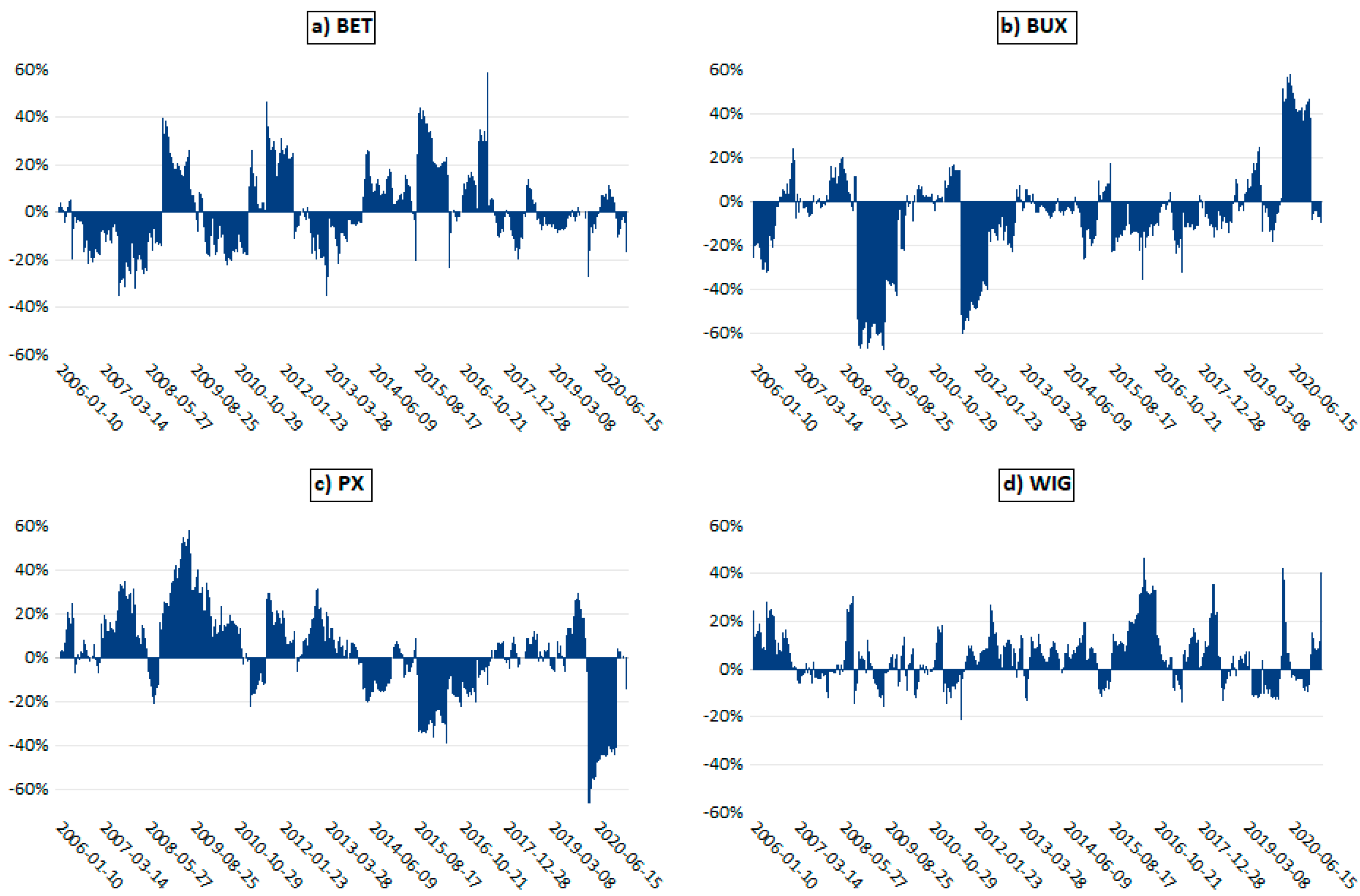 Mathematics 11 00666 g006