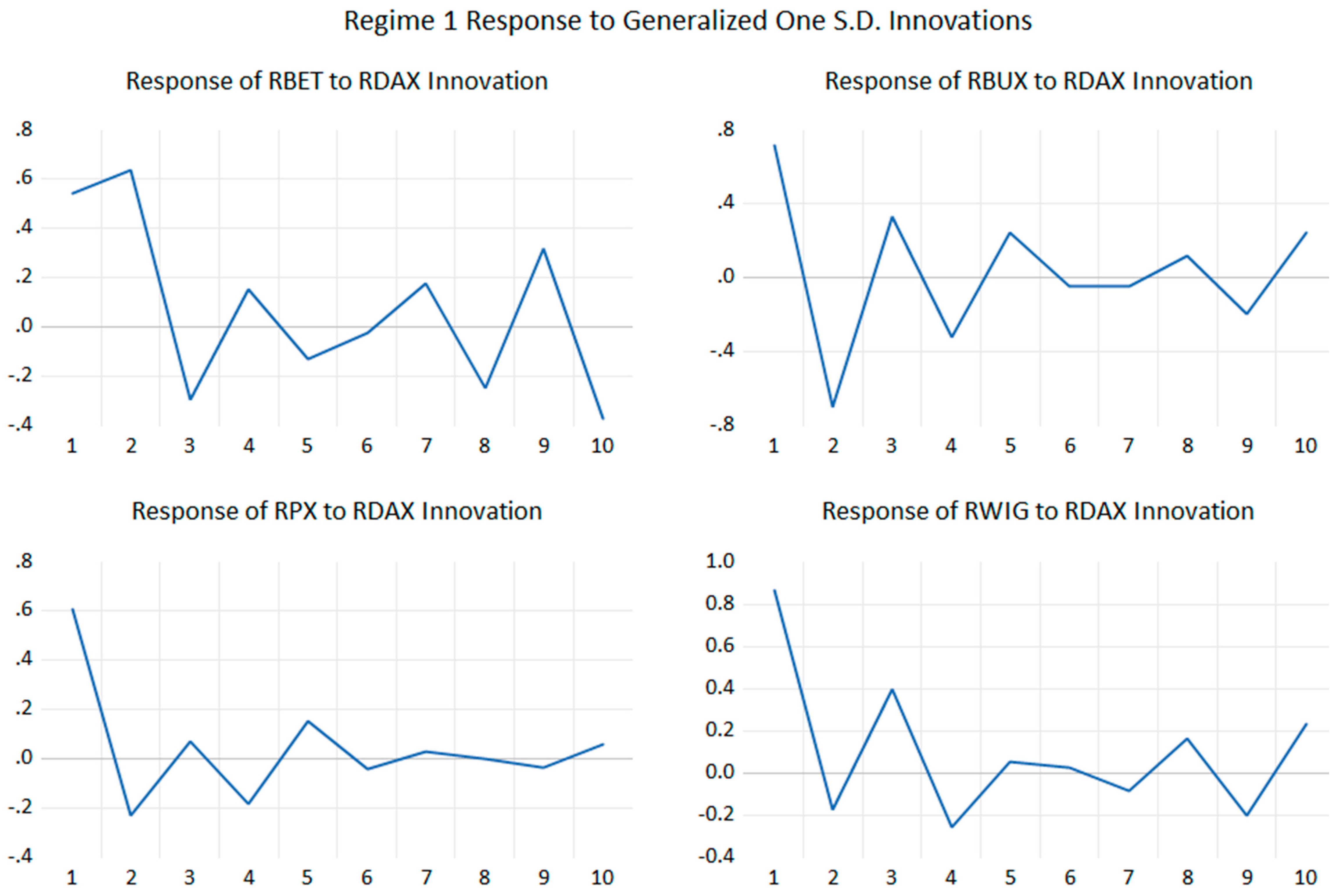 Mathematics 11 00666 g0a10a