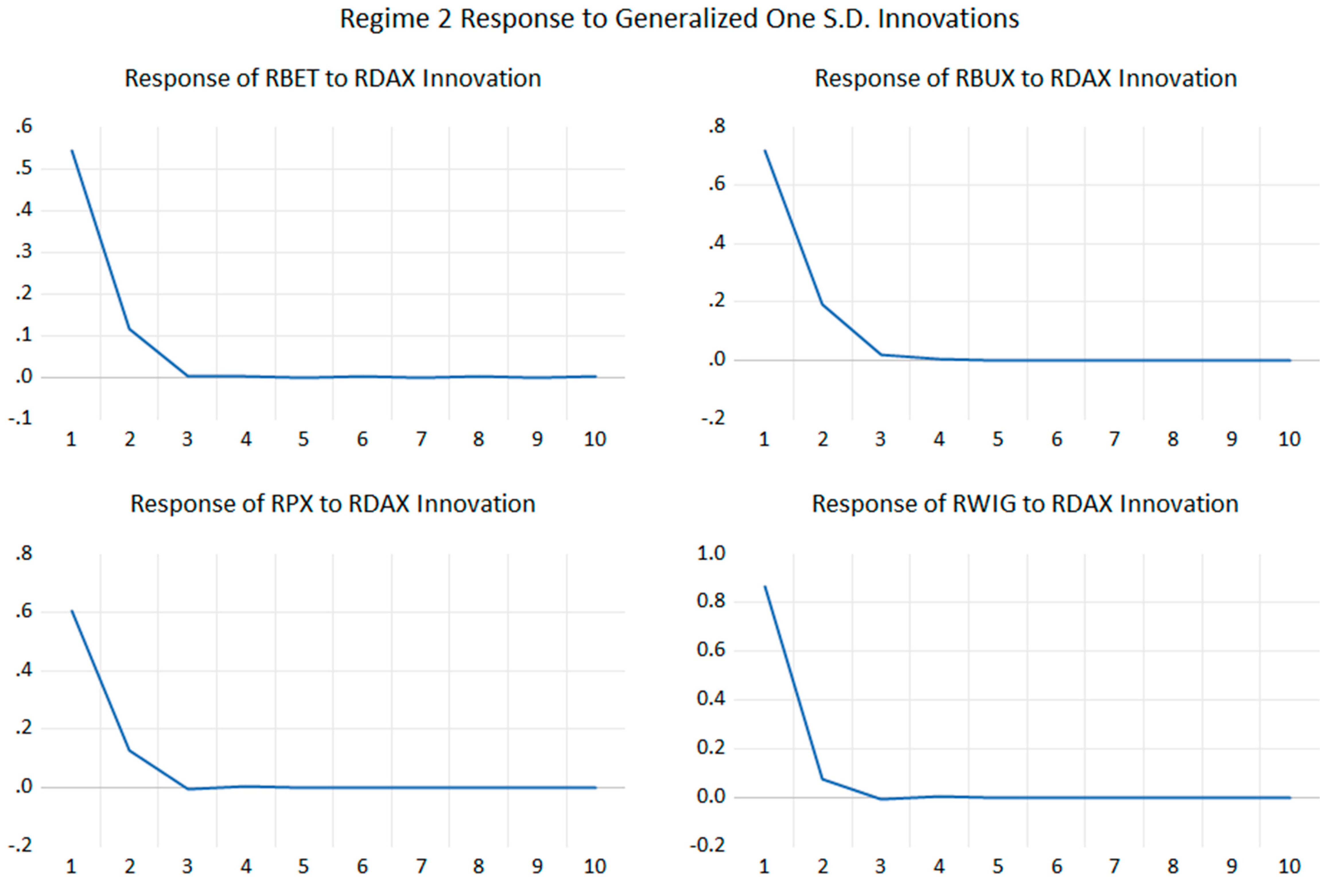 Mathematics 11 00666 g0a10b