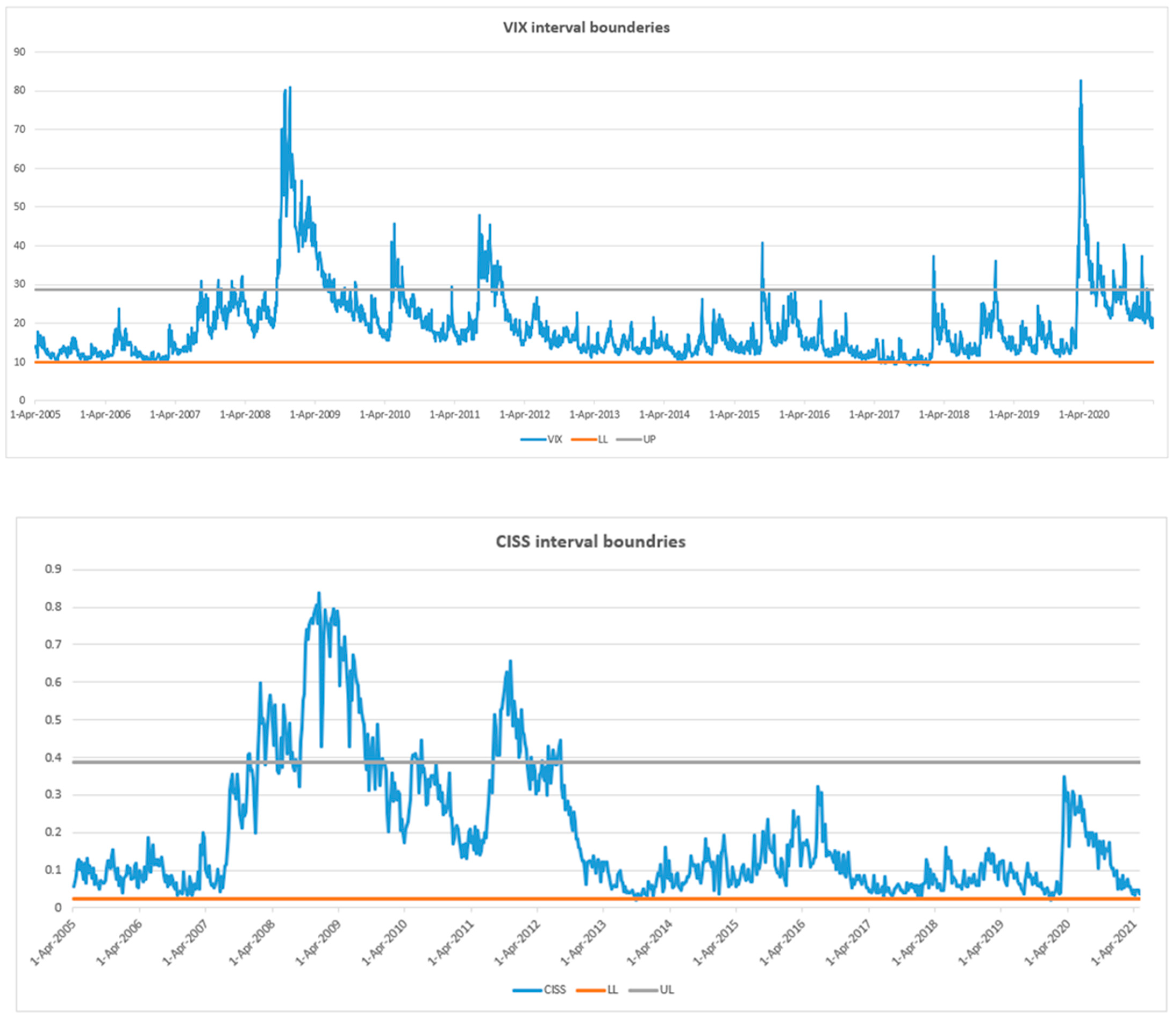 Mathematics 11 00666 g0a5