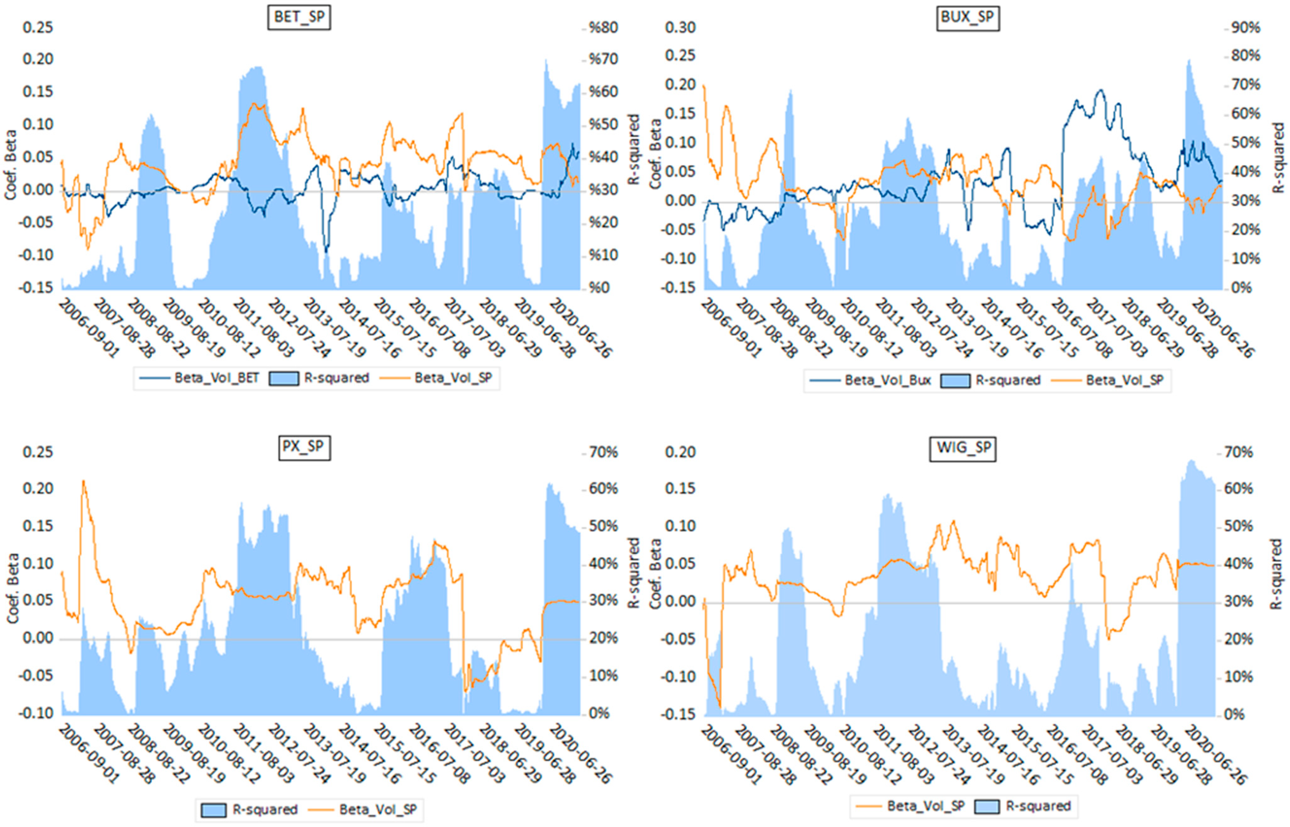 Mathematics 11 00666 g0a6