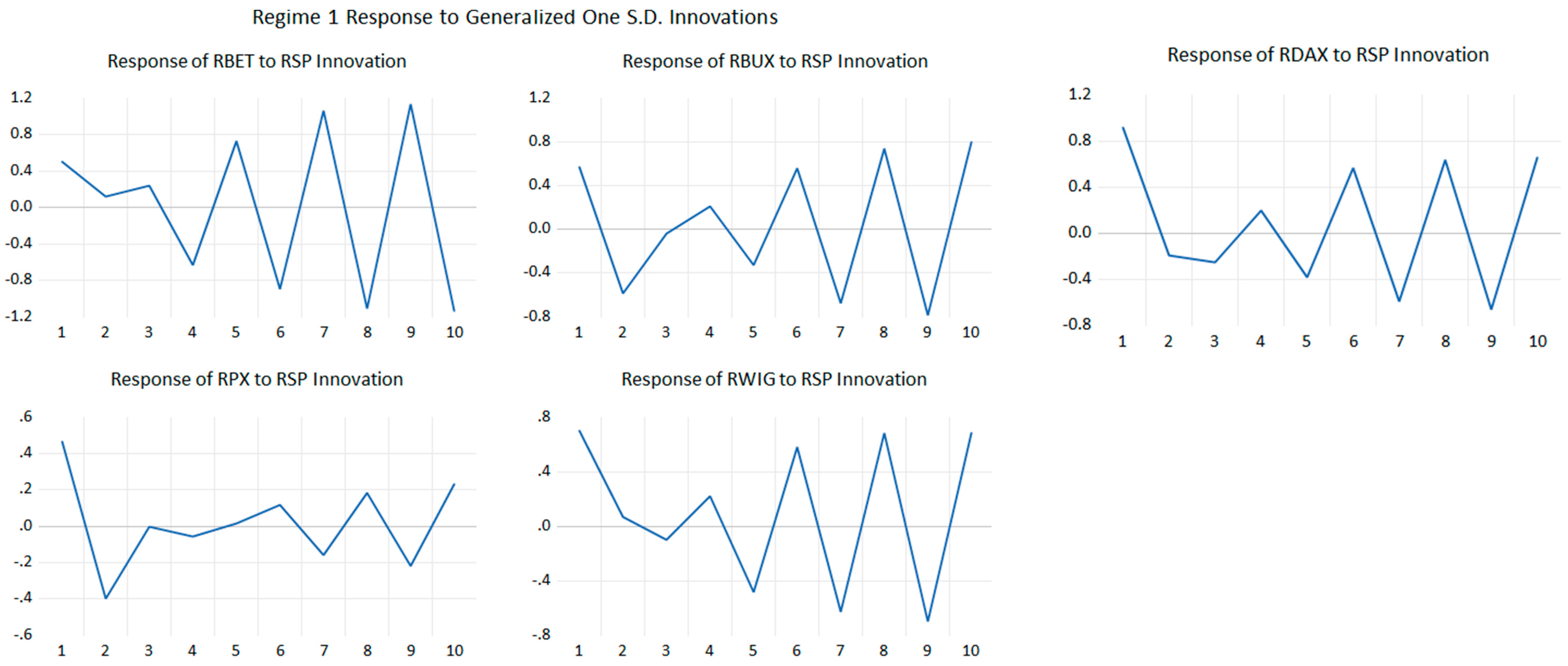 Mathematics 11 00666 g0a9a